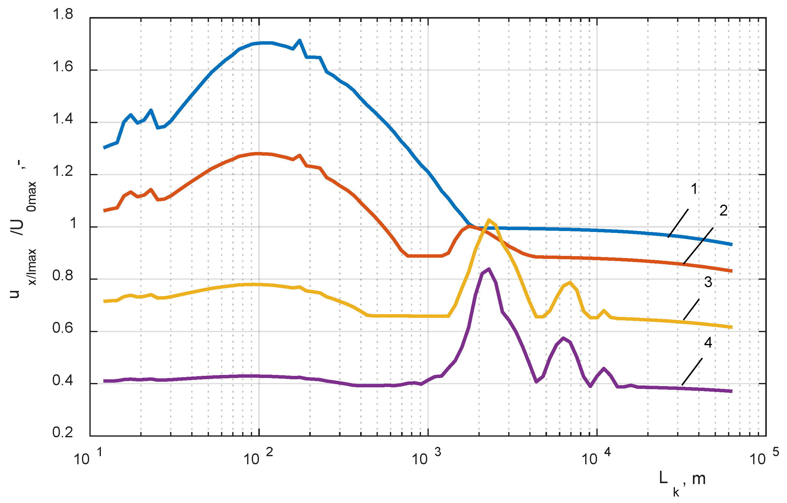 Energies 13 02644 g013