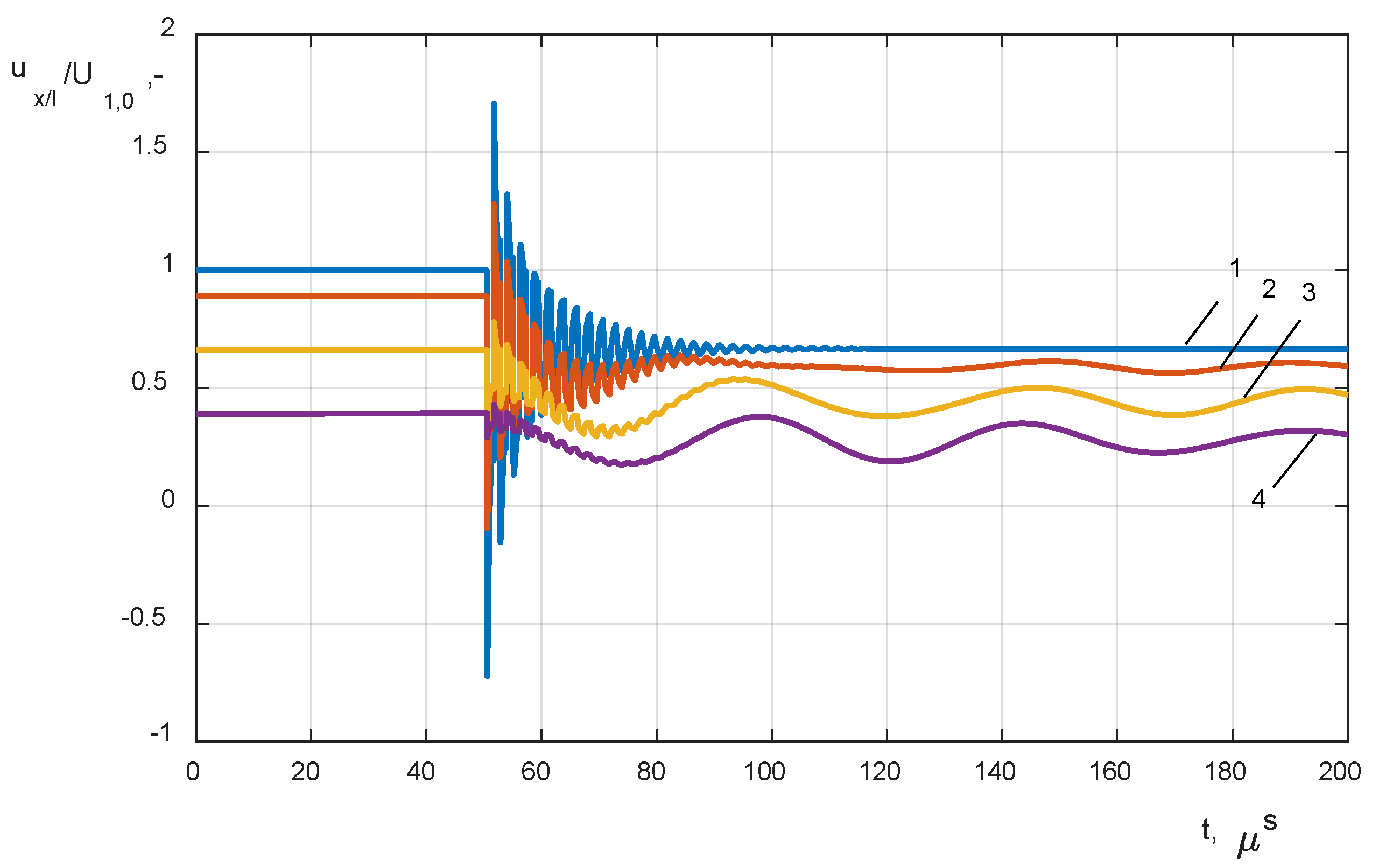 Energies 13 02644 g014
