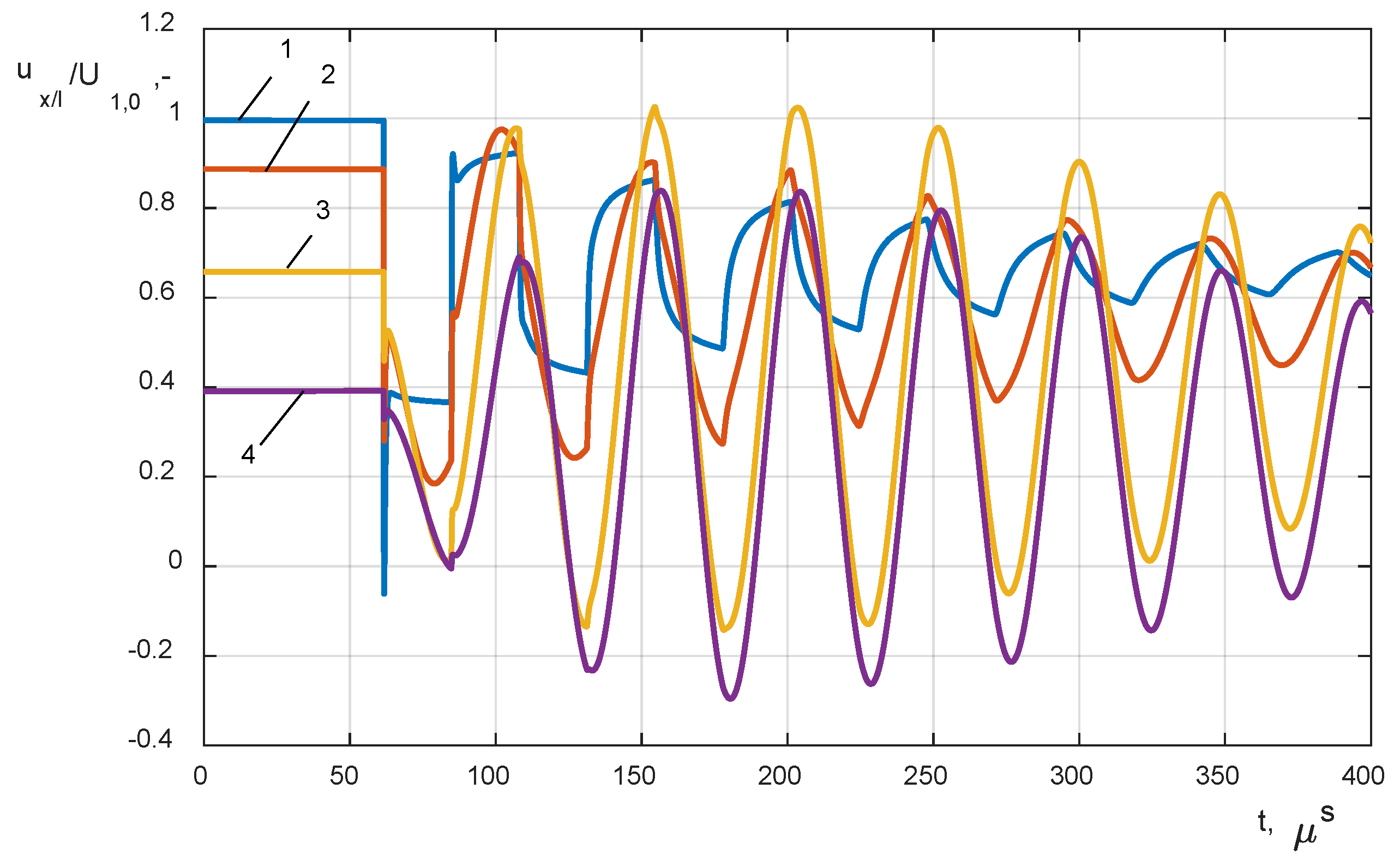 Energies 13 02644 g015