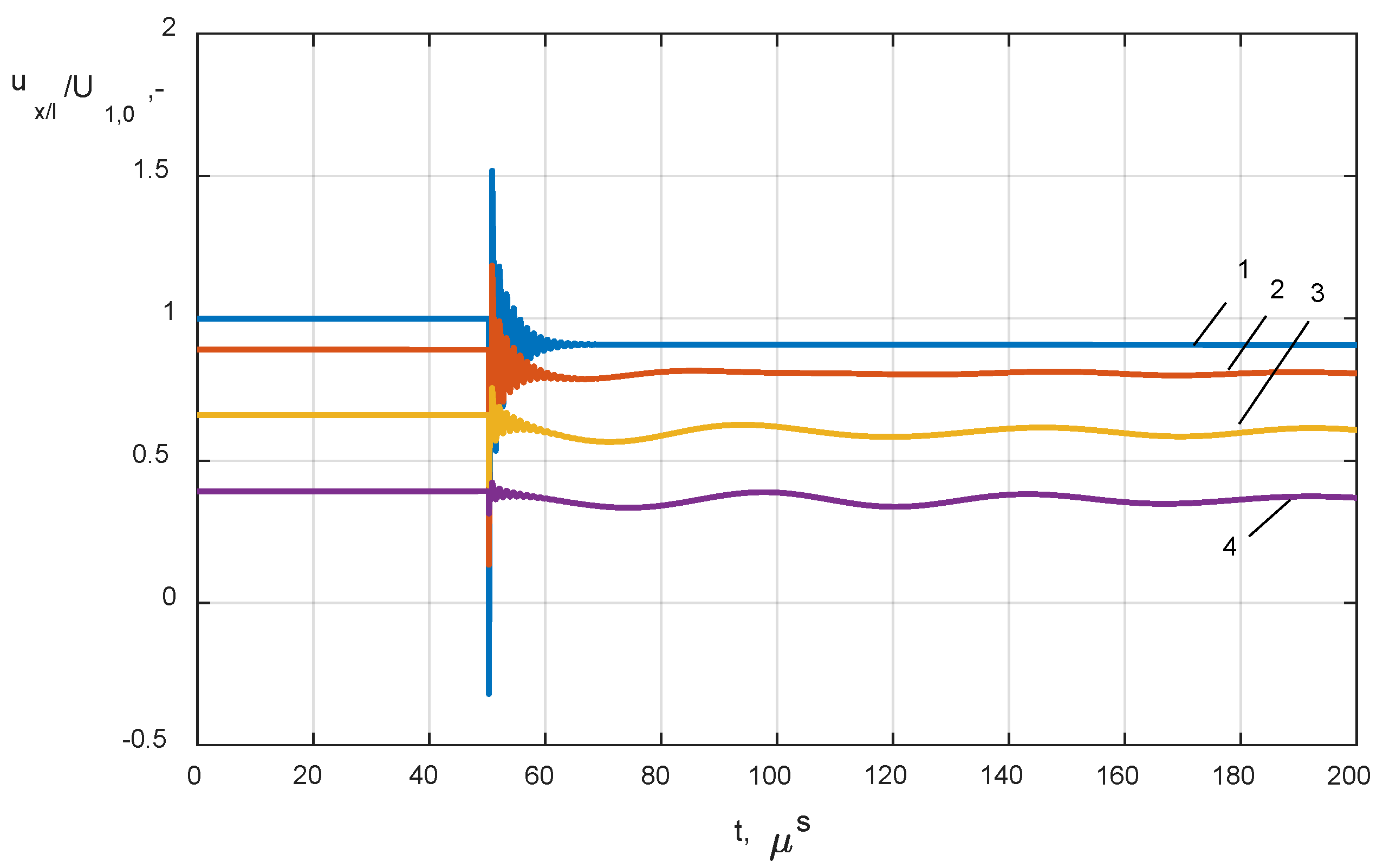 Energies 13 02644 g017