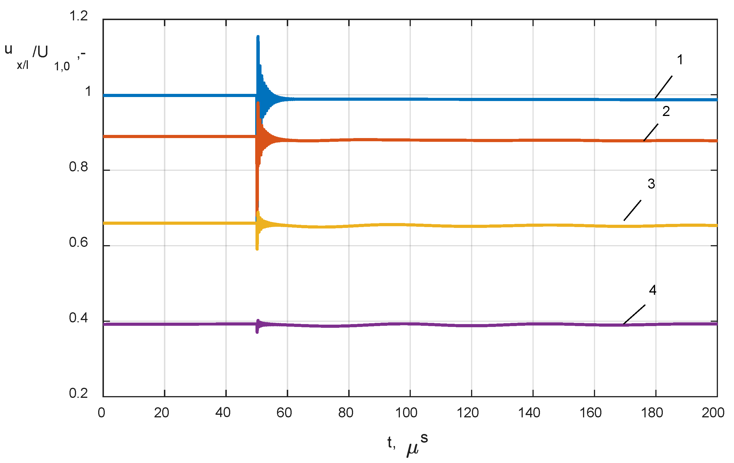 Energies 13 02644 g019