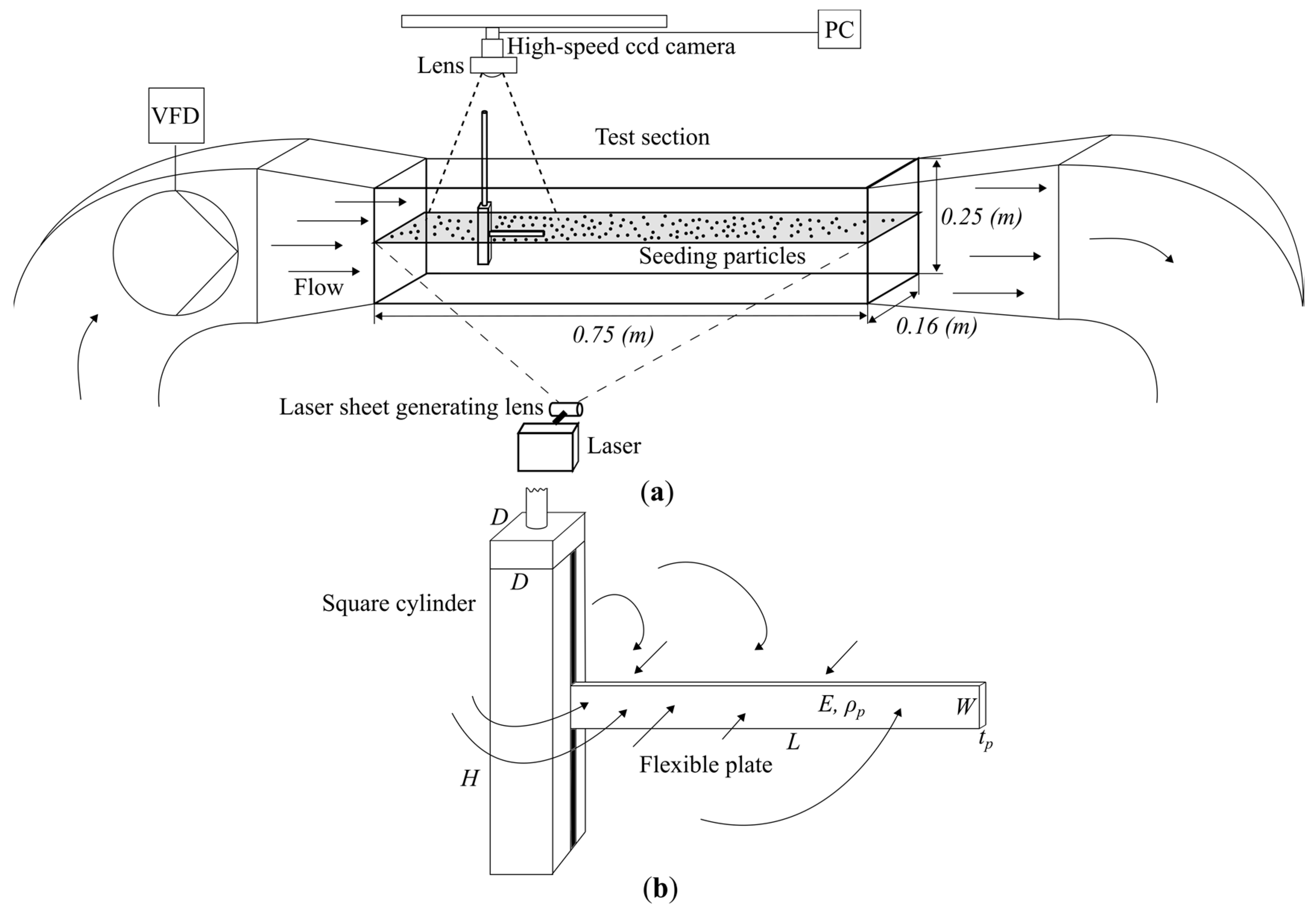 Energies 13 02645 g001