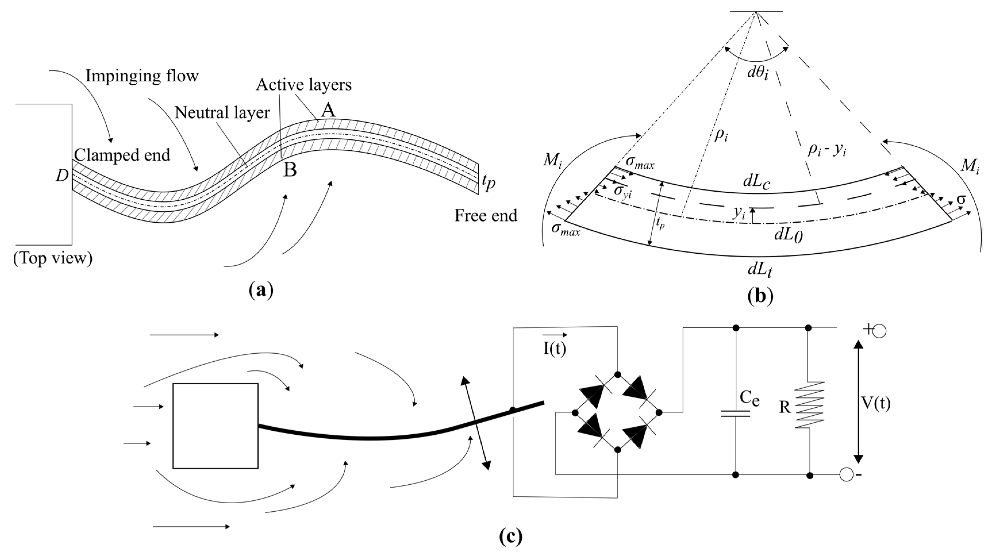 Energies 13 02645 g003