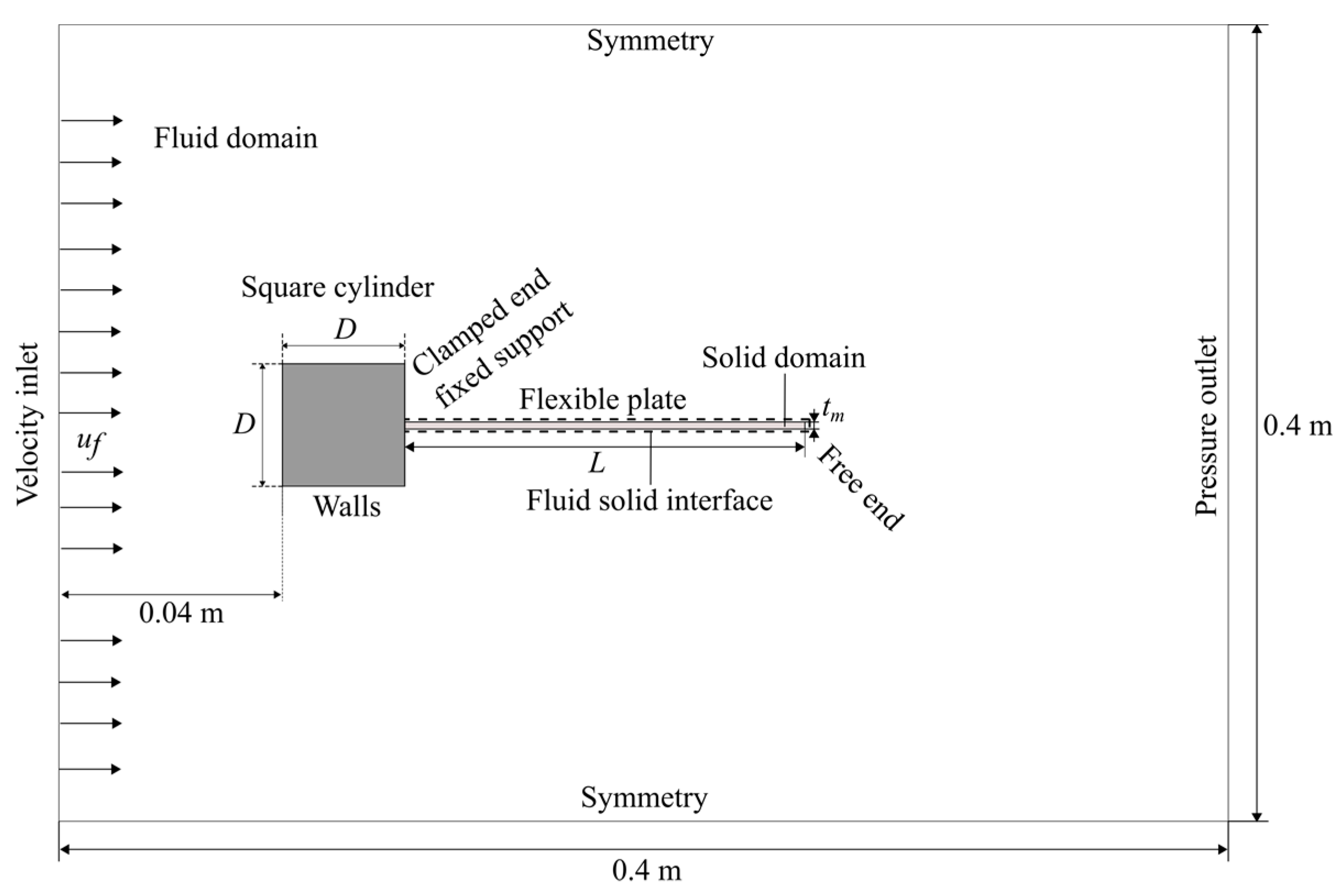 Energies 13 02645 g005