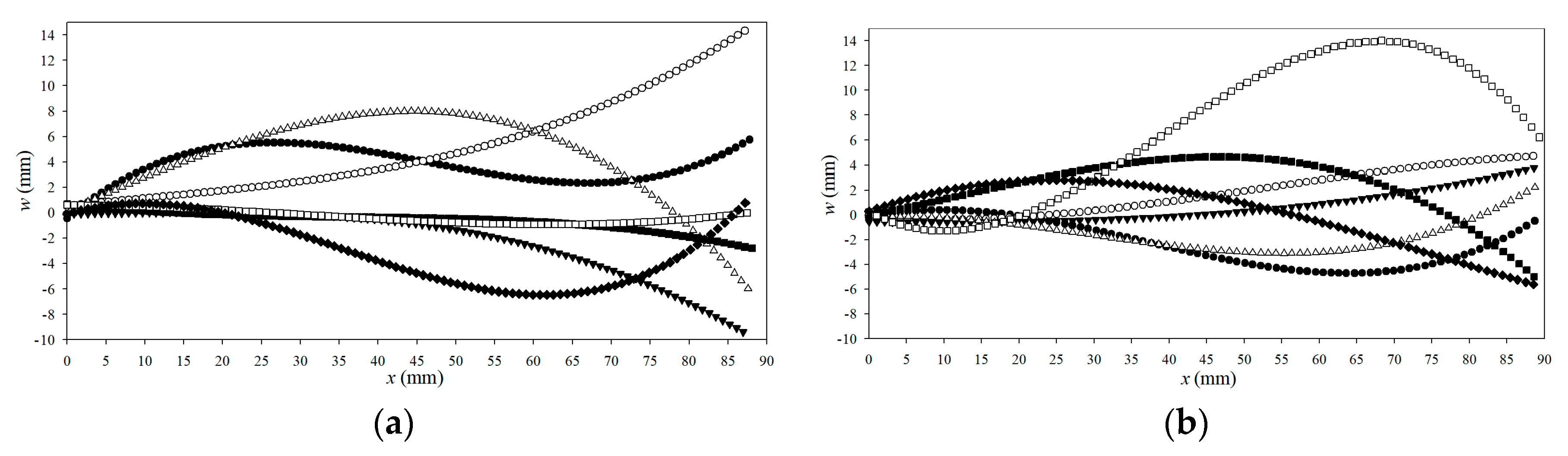 Energies 13 02645 g010
