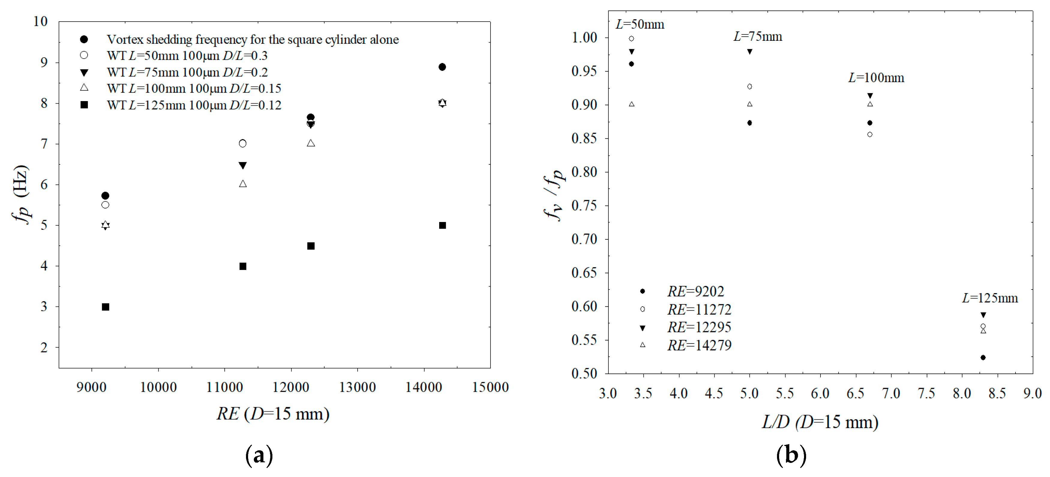 Energies 13 02645 g012