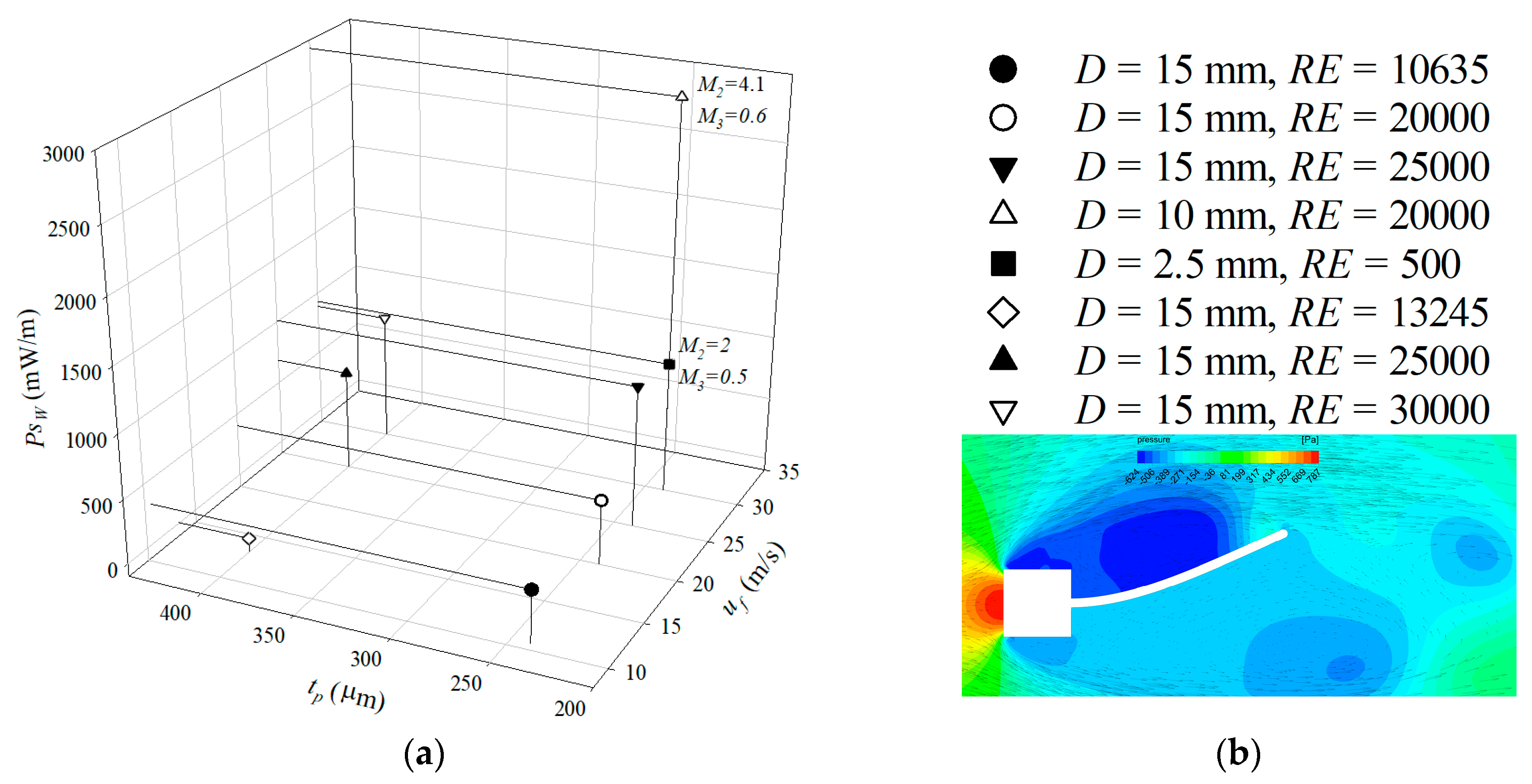 Energies 13 02645 g016