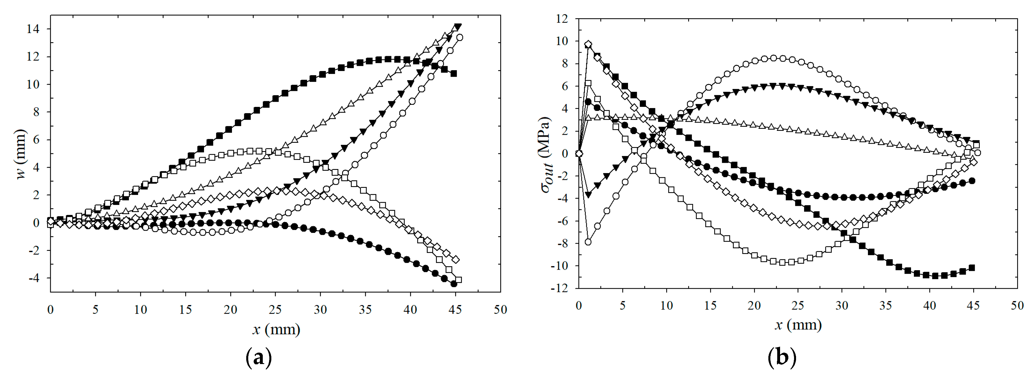 Energies 13 02645 g017