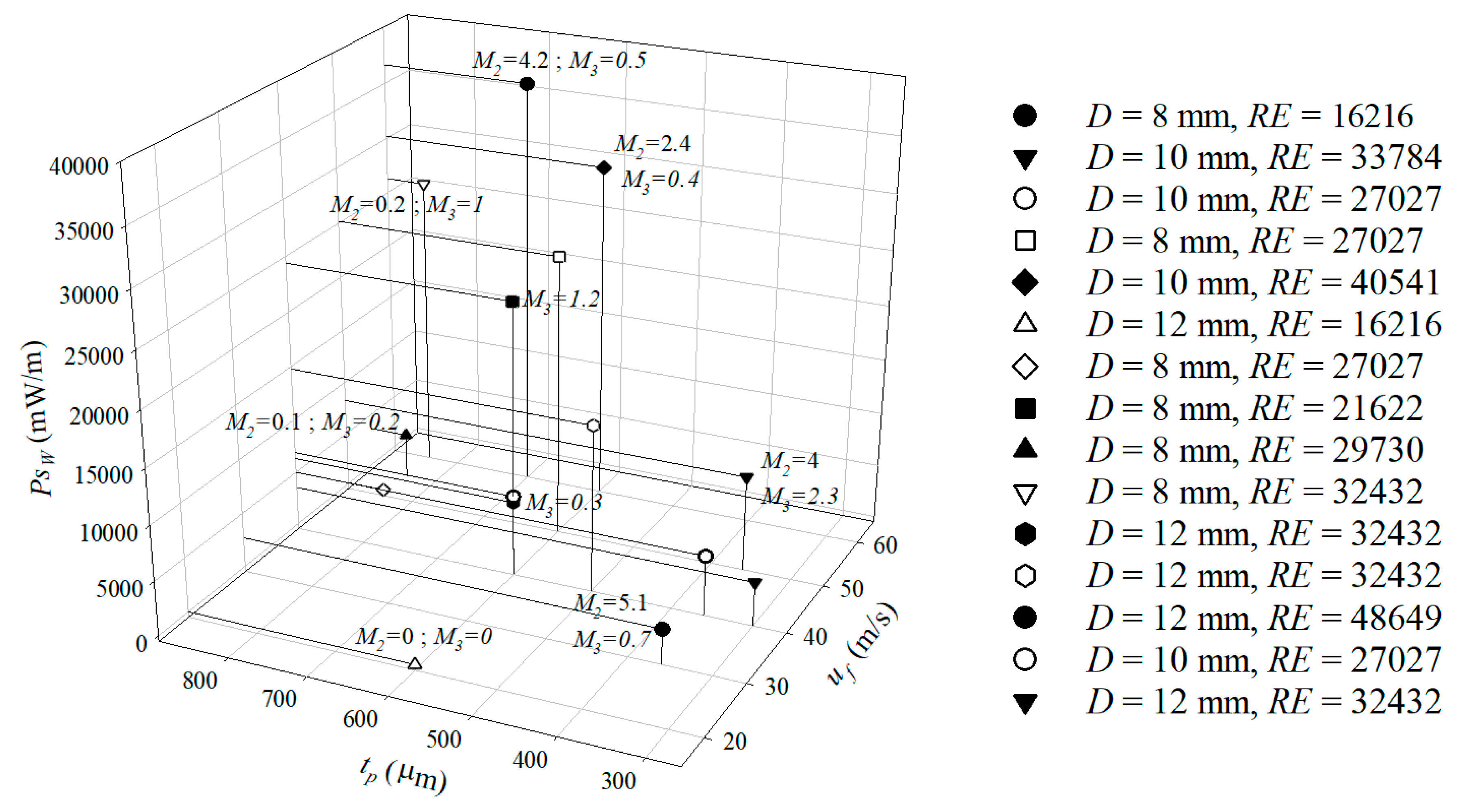 Energies 13 02645 g018