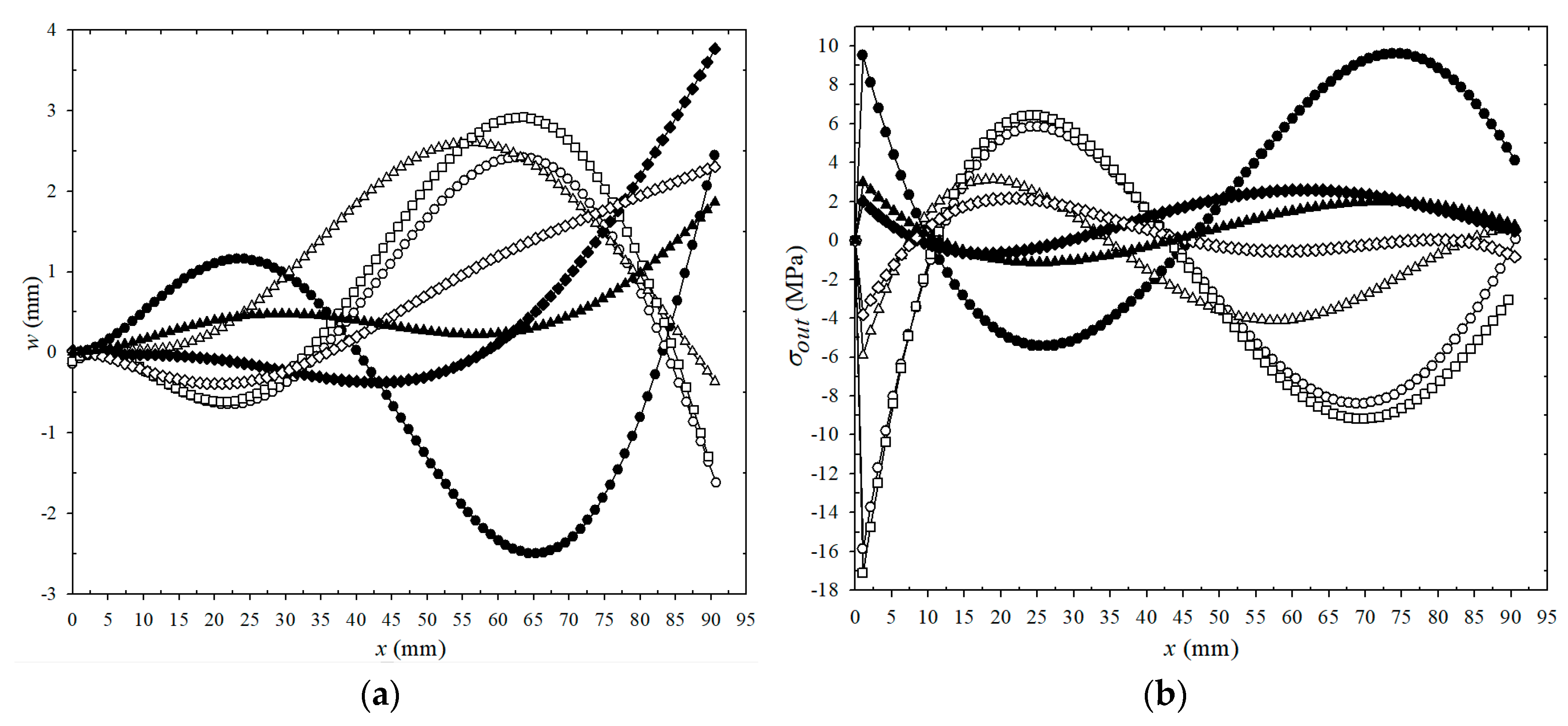 Energies 13 02645 g019