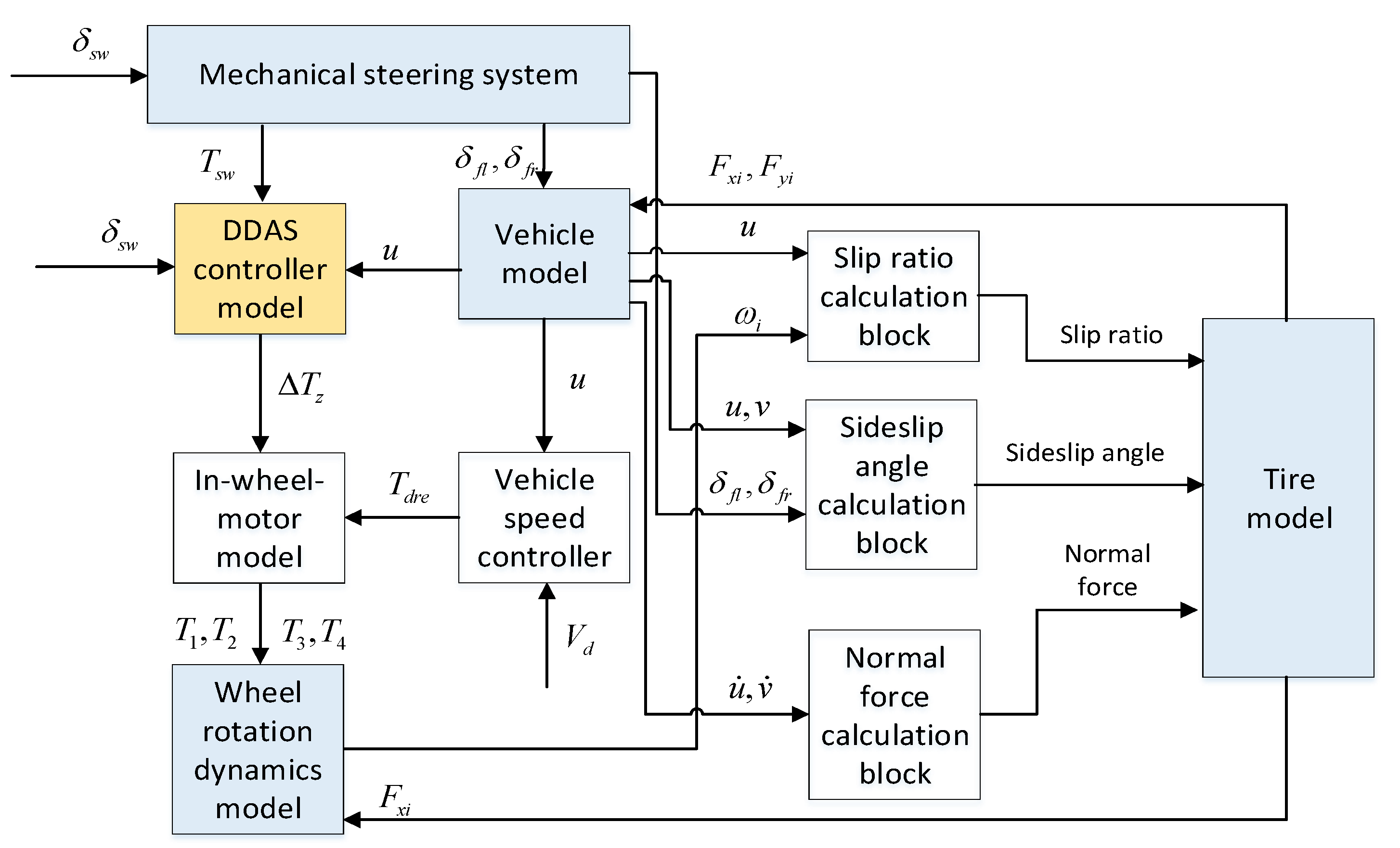 Energies 13 02647 g003