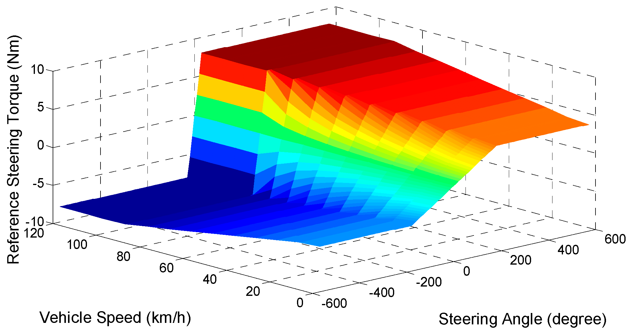 Energies 13 02647 g008