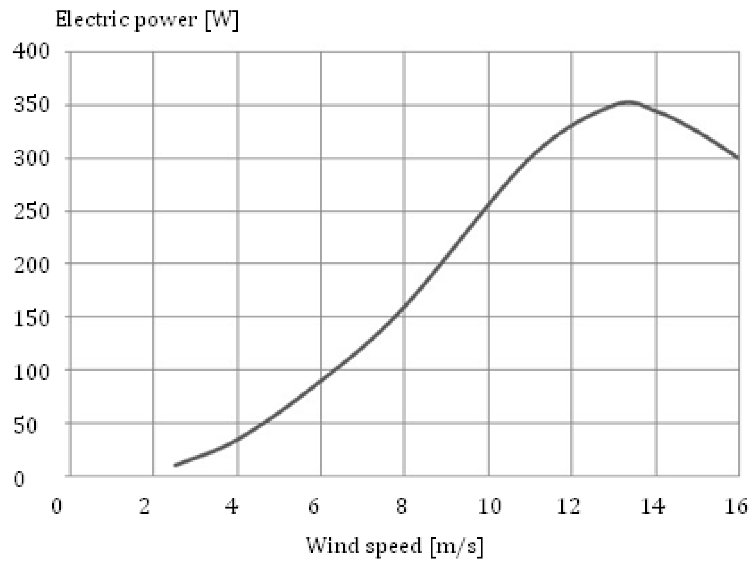 Energies 13 02649 g002 Energies 13 02649 g002