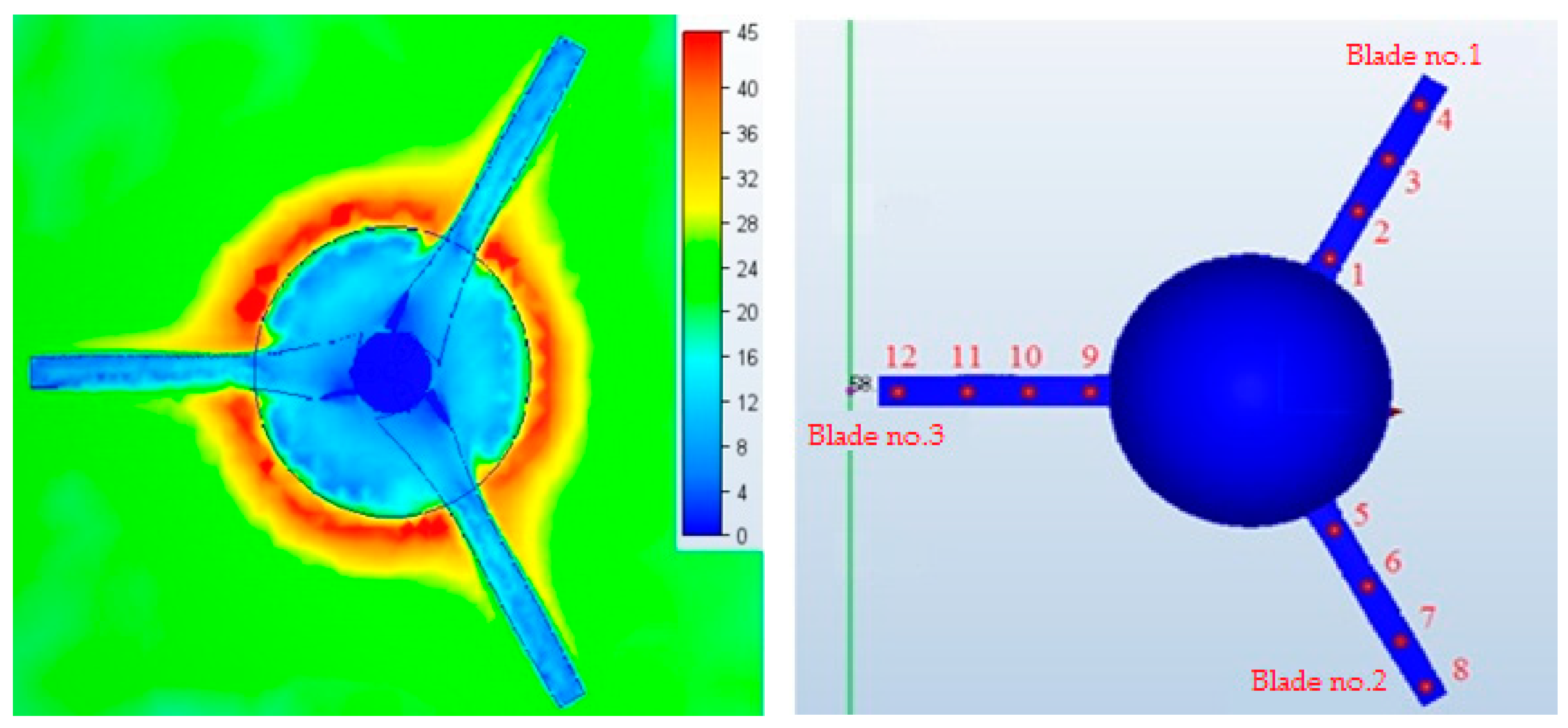 Energies 13 02649 g010 Energies 13 02649 g010
