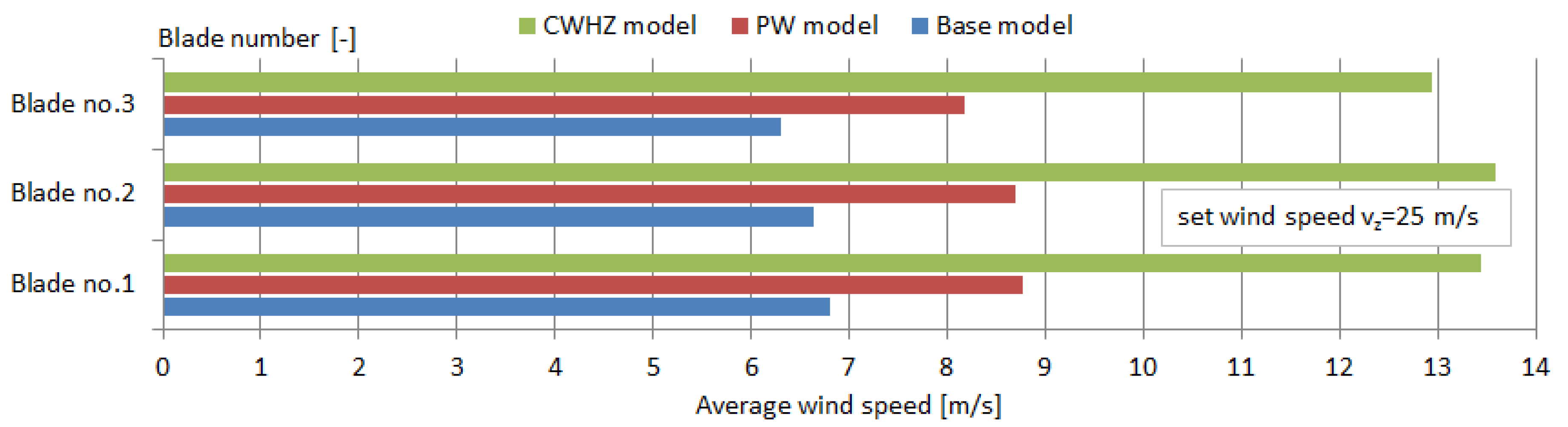 Energies 13 02649 g016 Energies 13 02649 g016