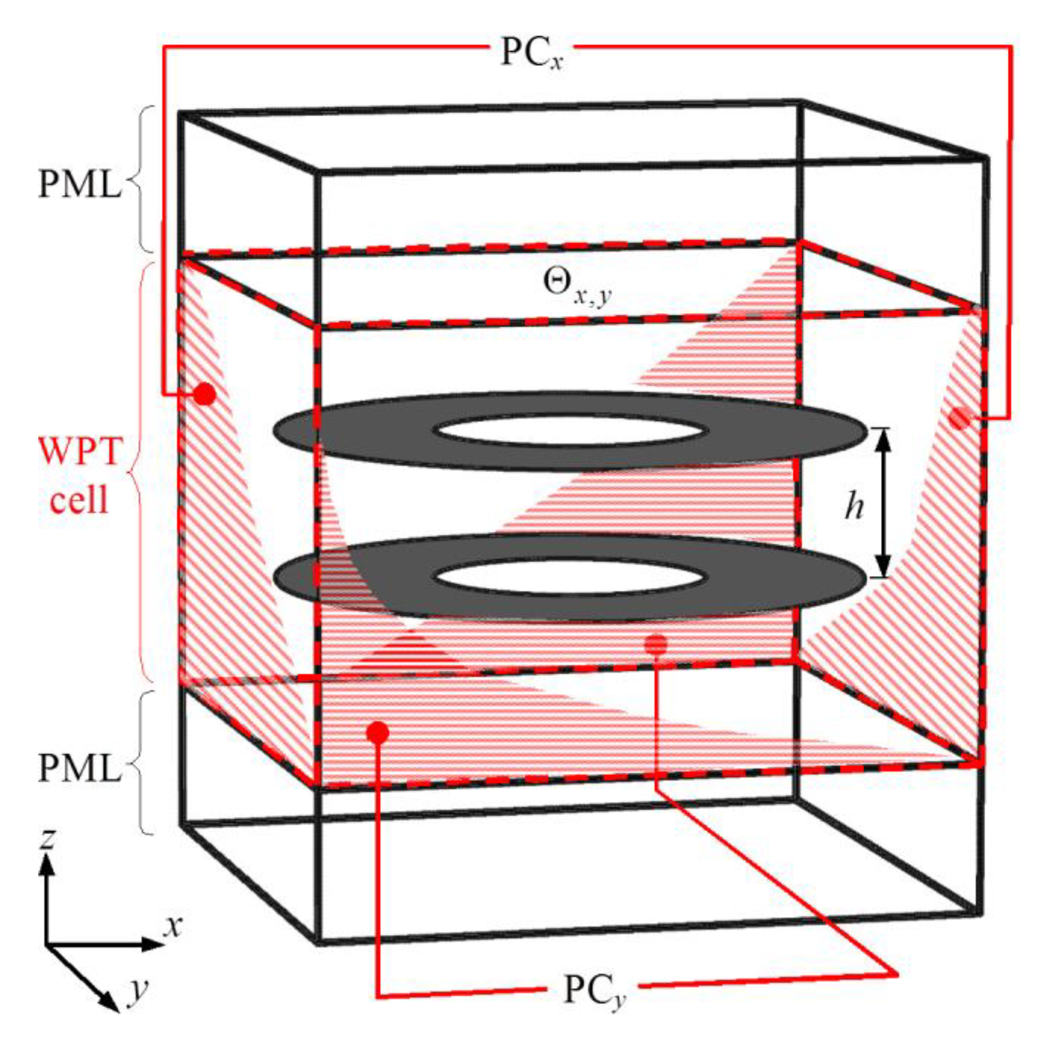Energies 13 02651 g004