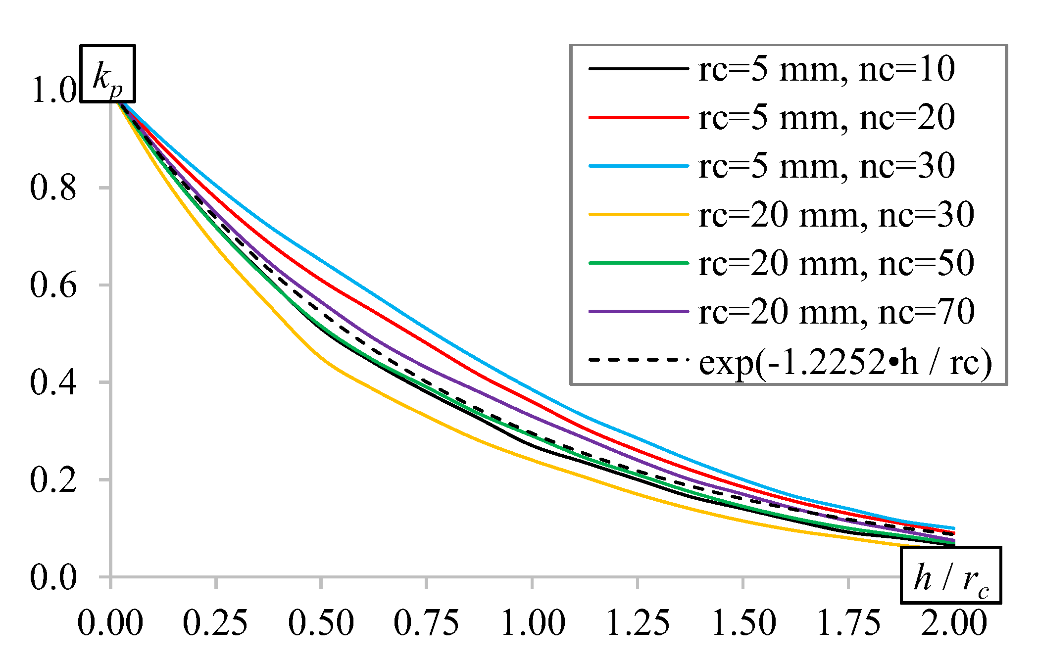 Energies 13 02651 g007