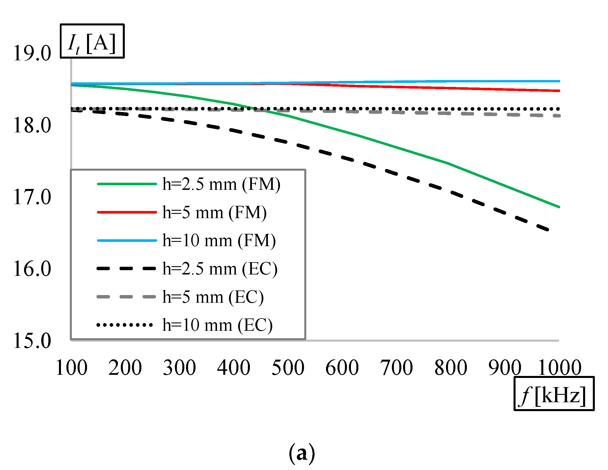 Energies 13 02651 g008a