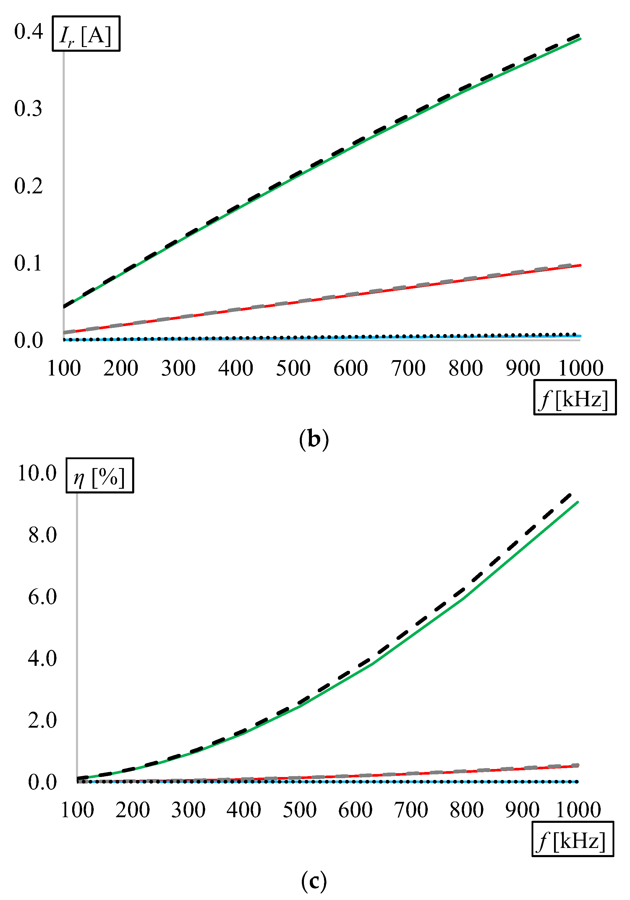 Energies 13 02651 g008b