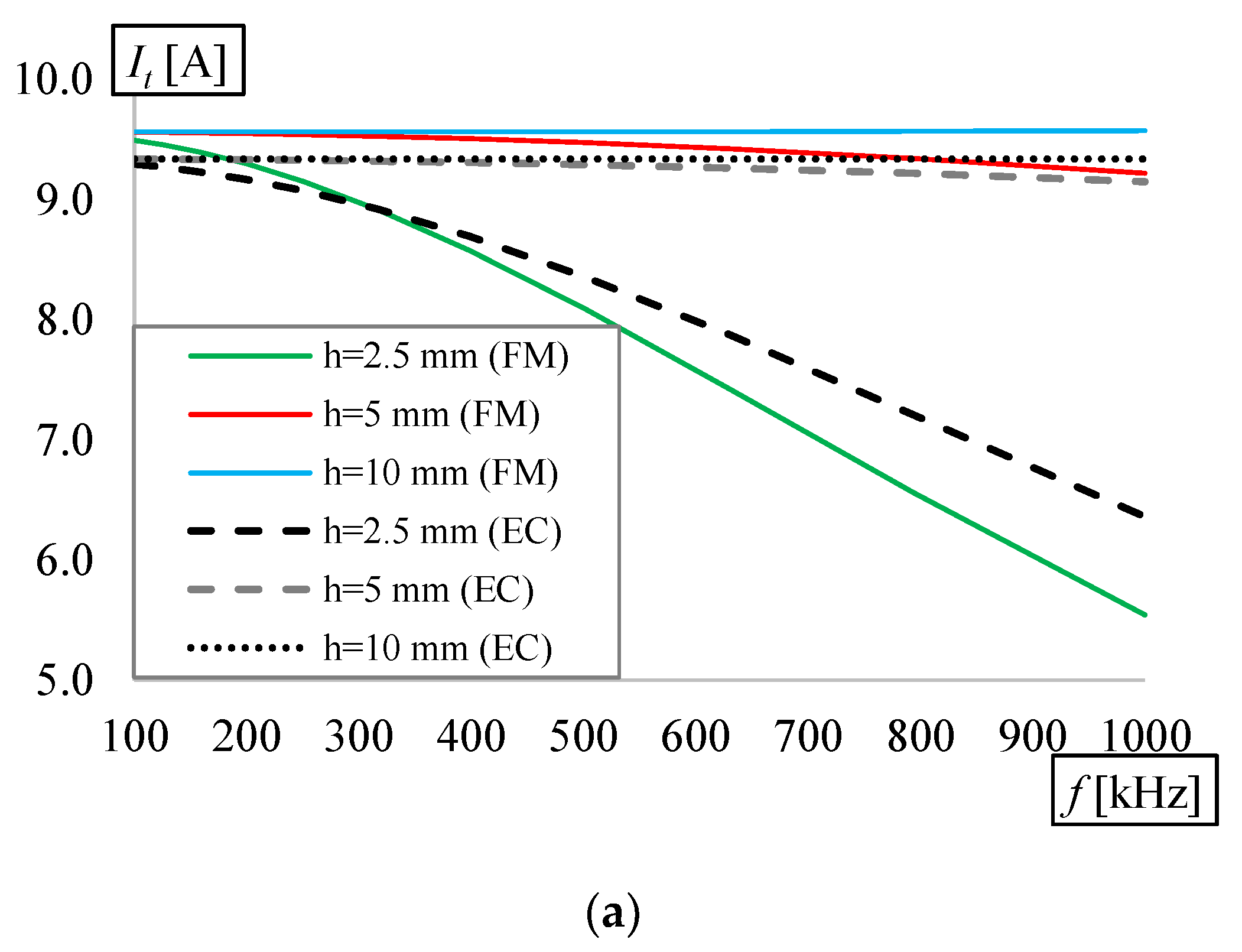 Energies 13 02651 g009a