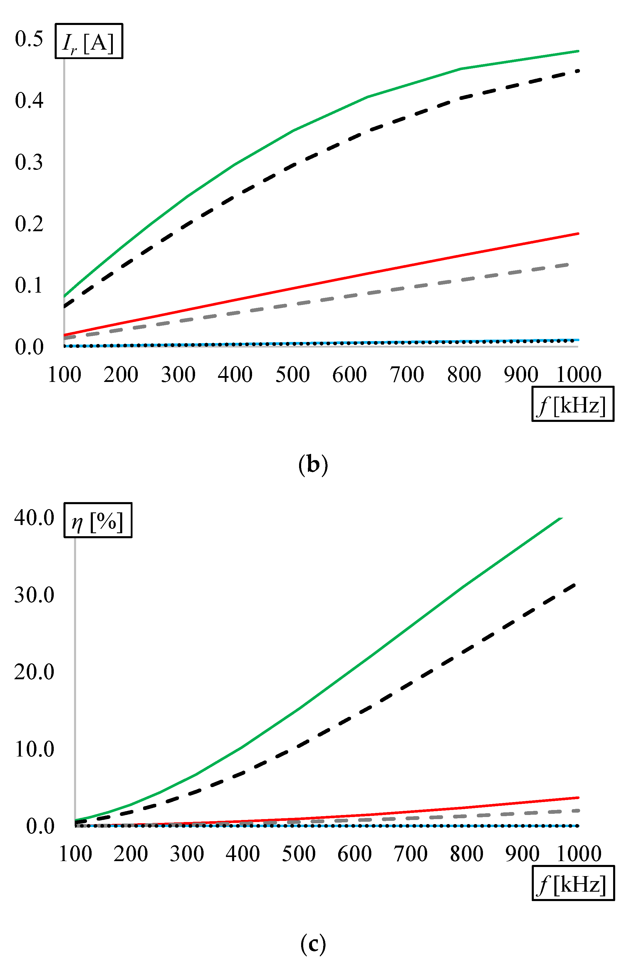 Energies 13 02651 g009b