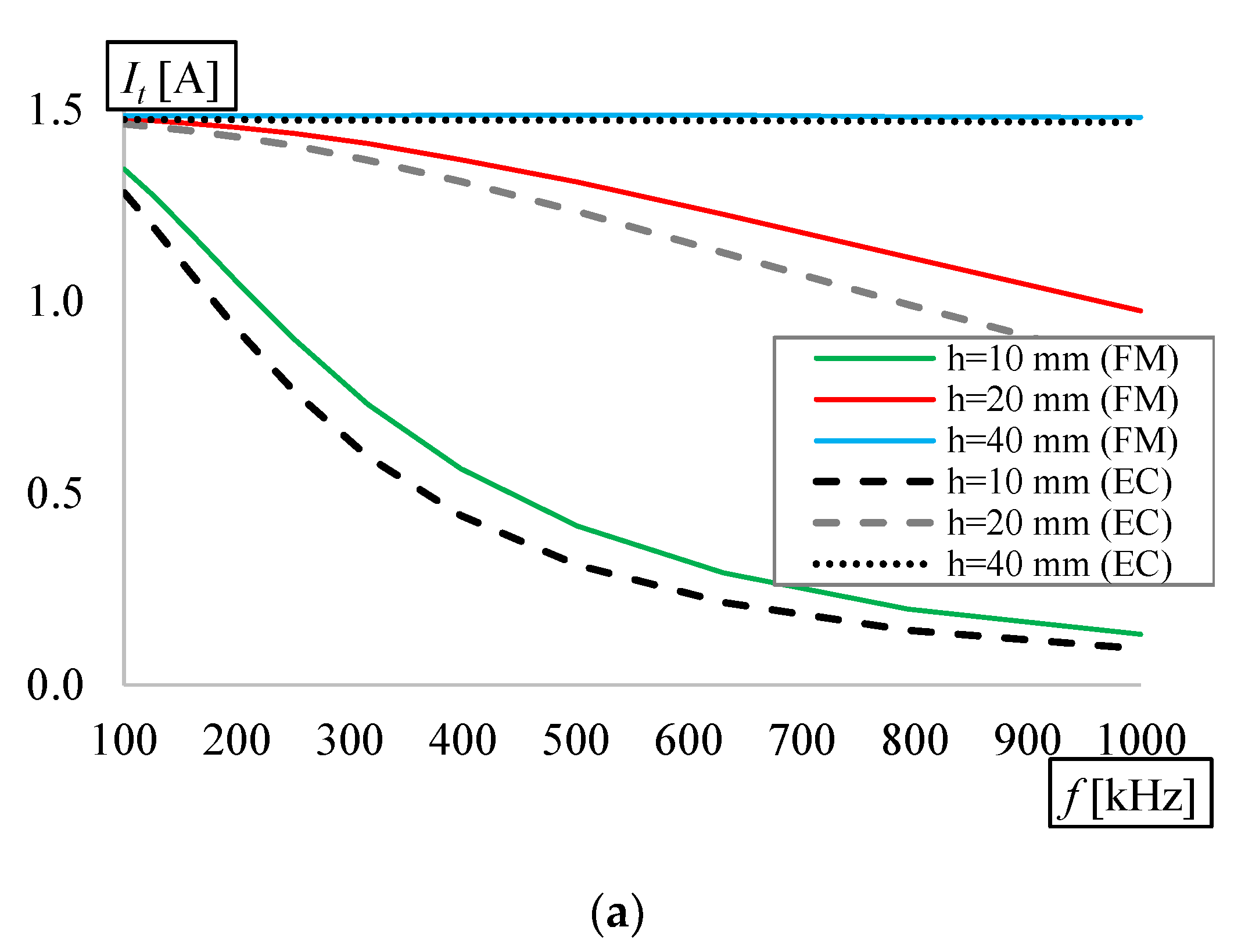 Energies 13 02651 g010a