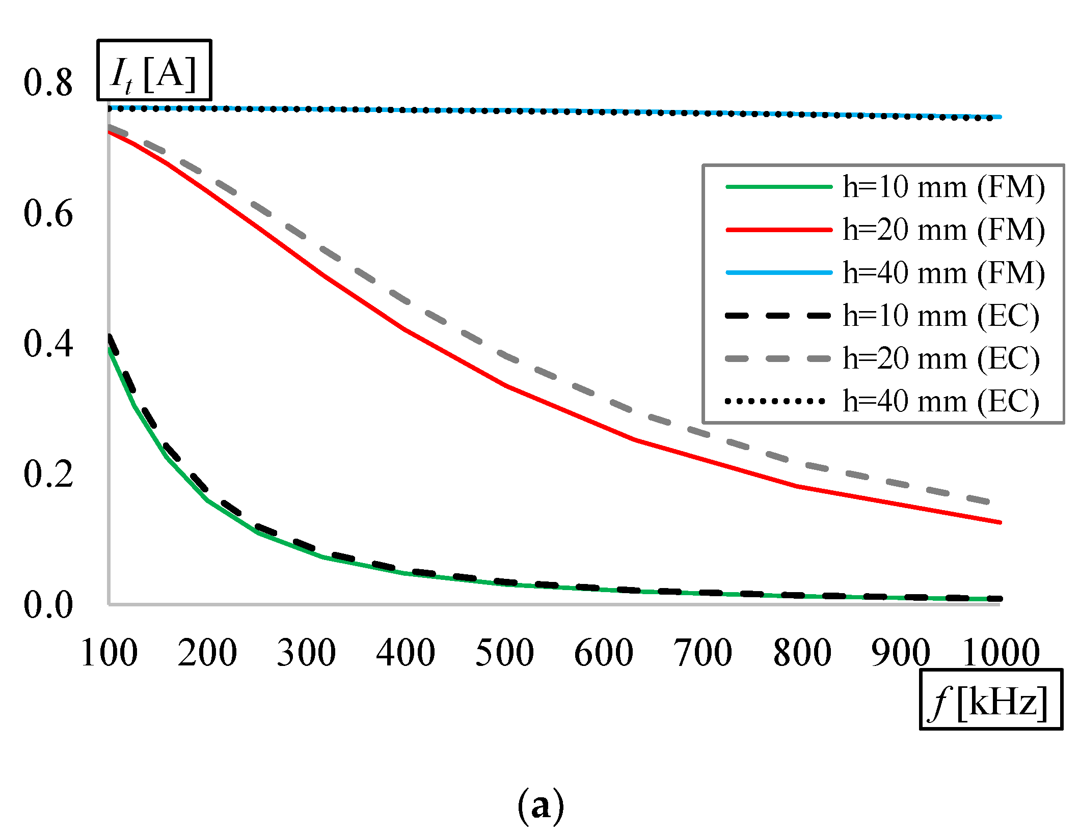 Energies 13 02651 g011a