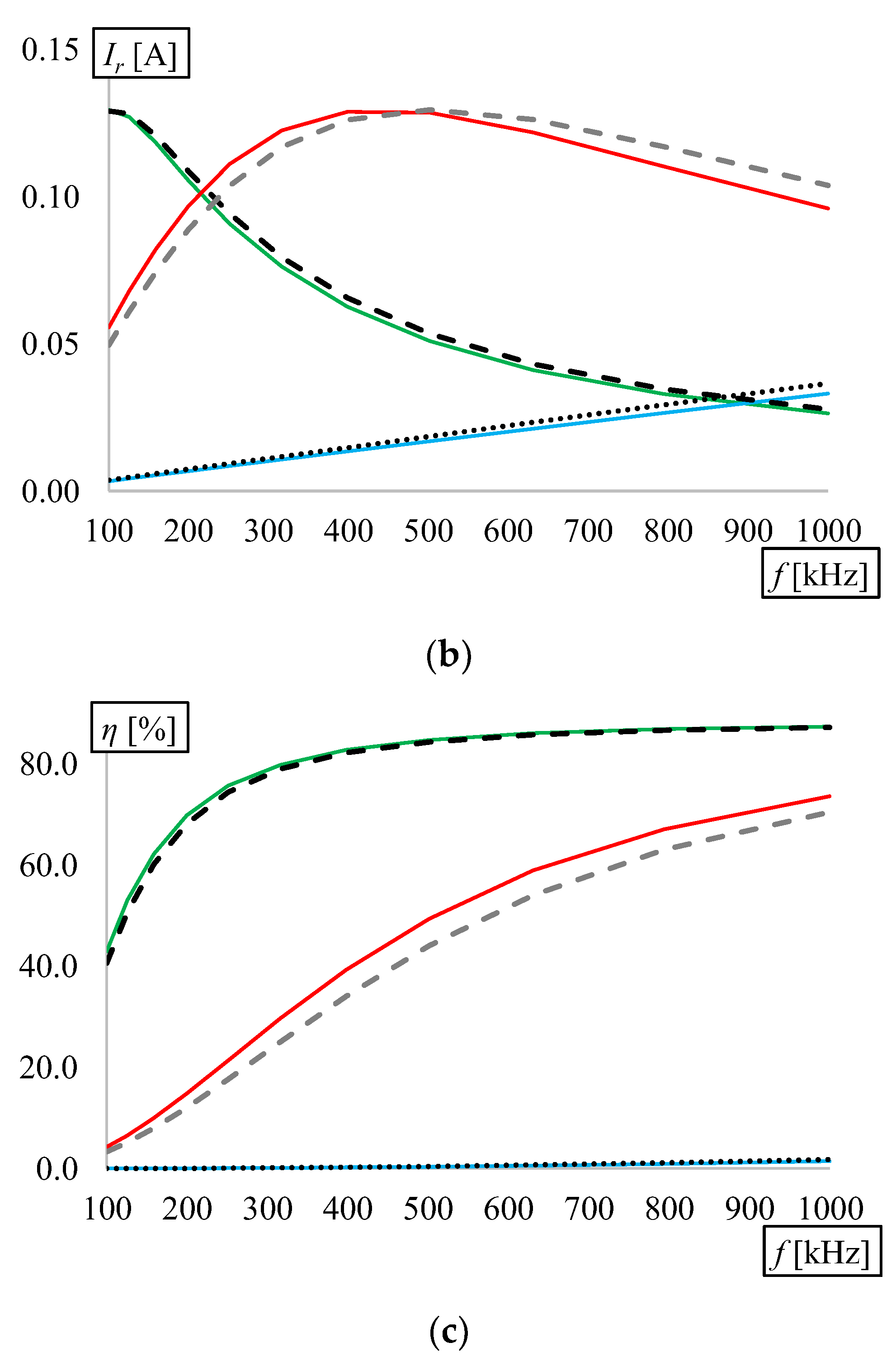 Energies 13 02651 g011b
