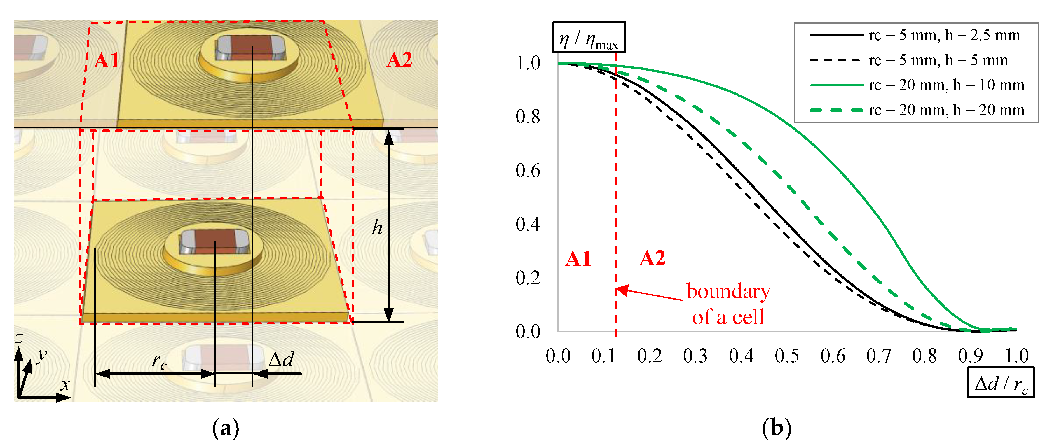 Energies 13 02651 g013