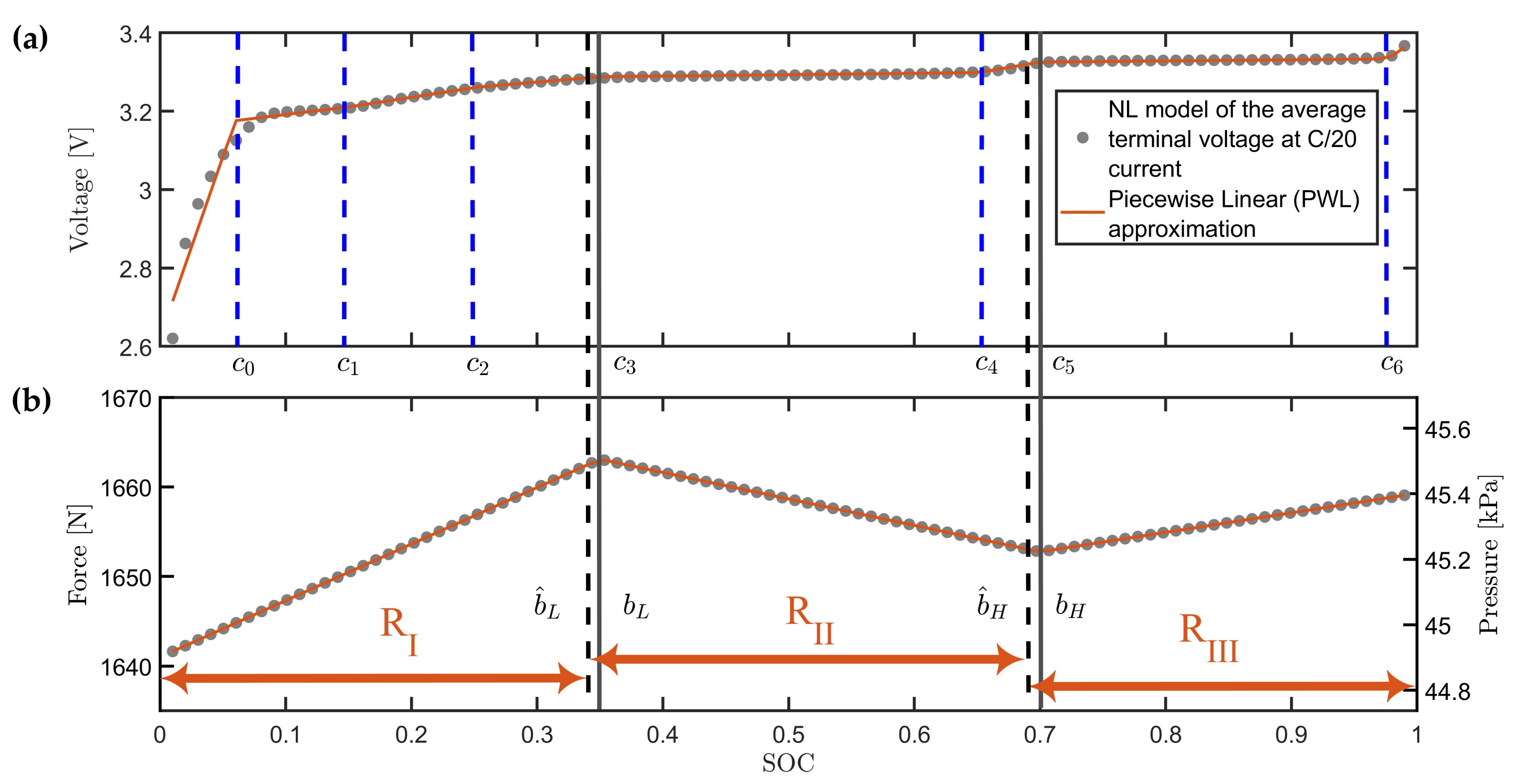 Energies 13 02653 g003