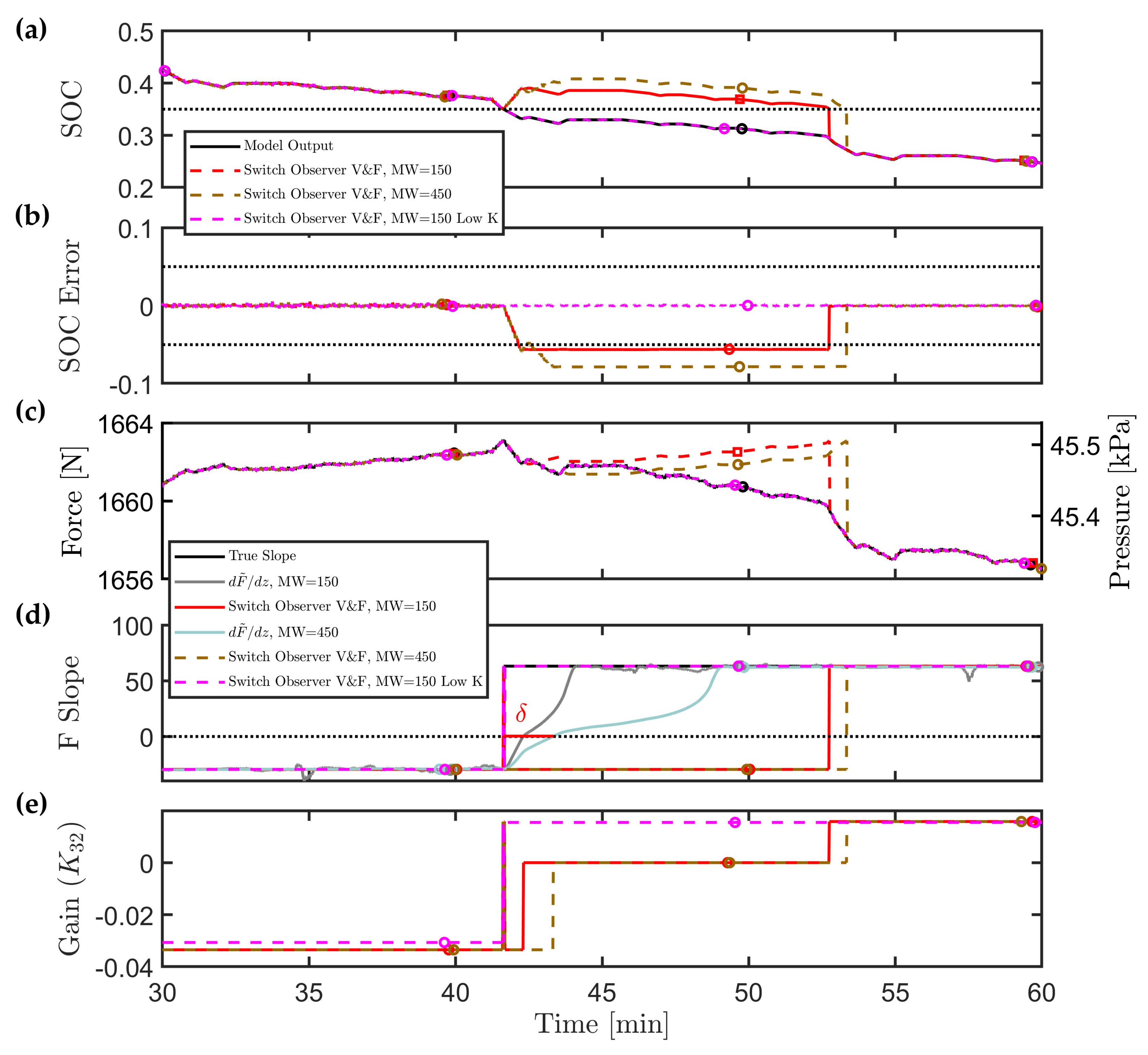 Energies 13 02653 g005