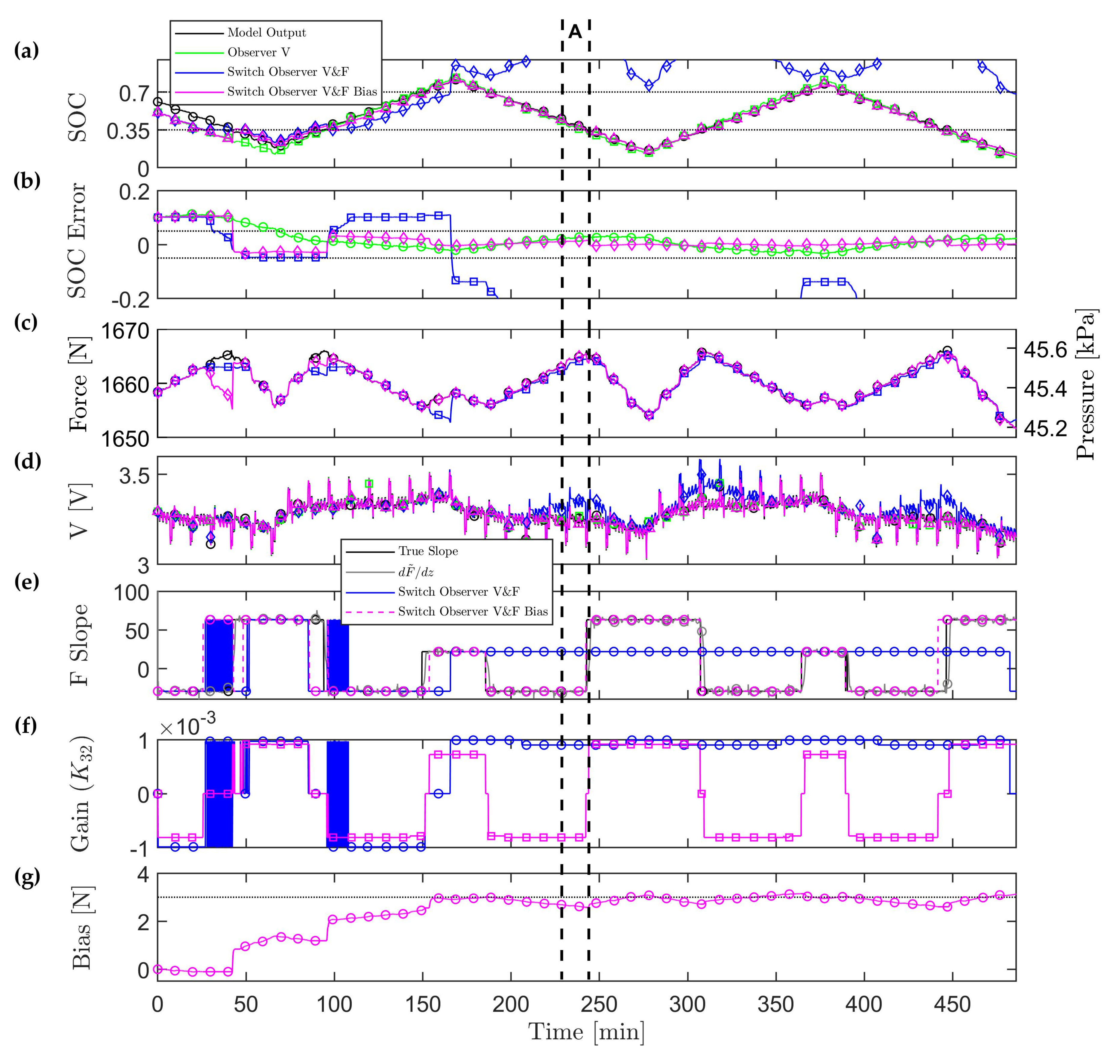 Energies 13 02653 g006