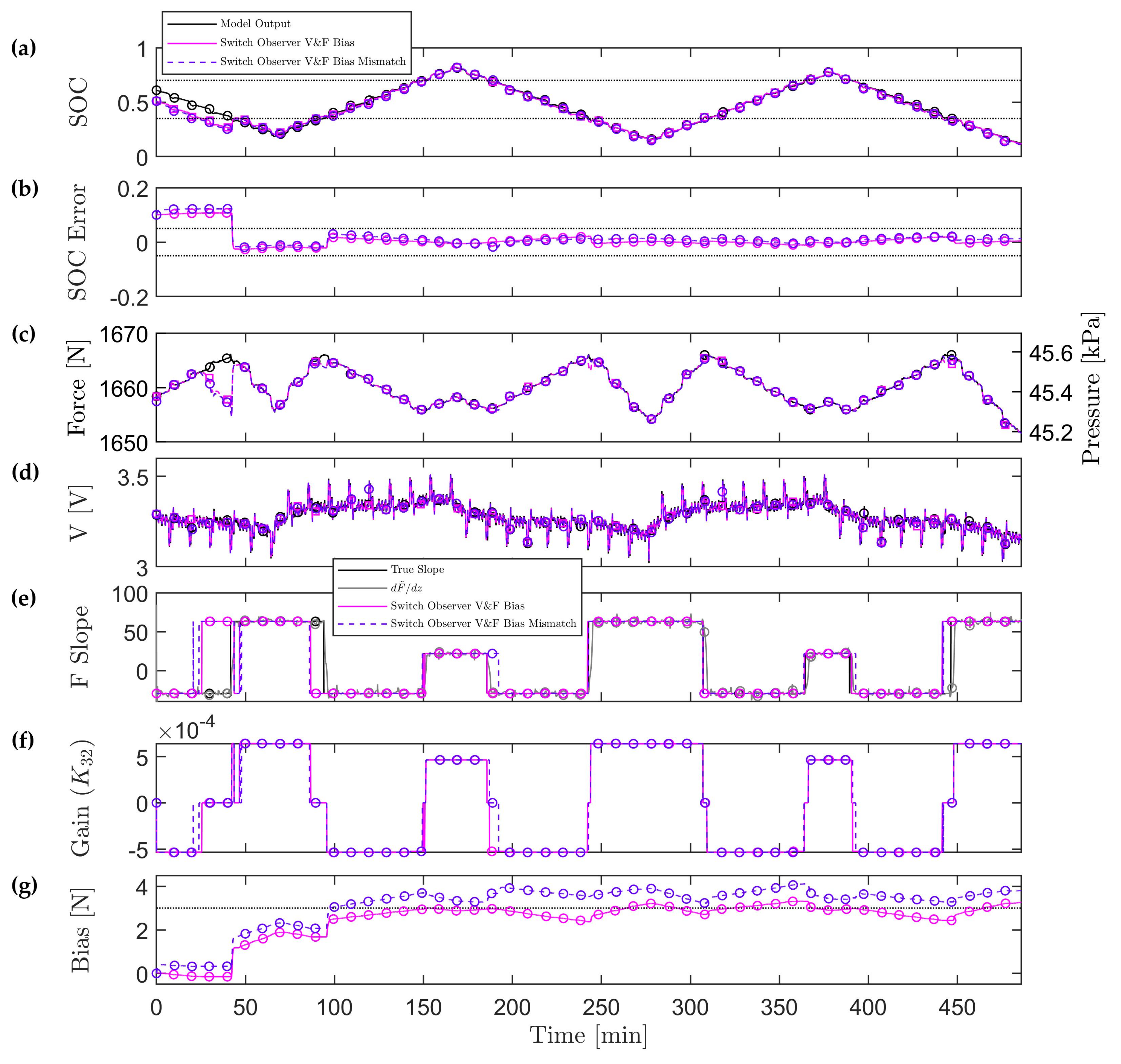 Energies 13 02653 g007