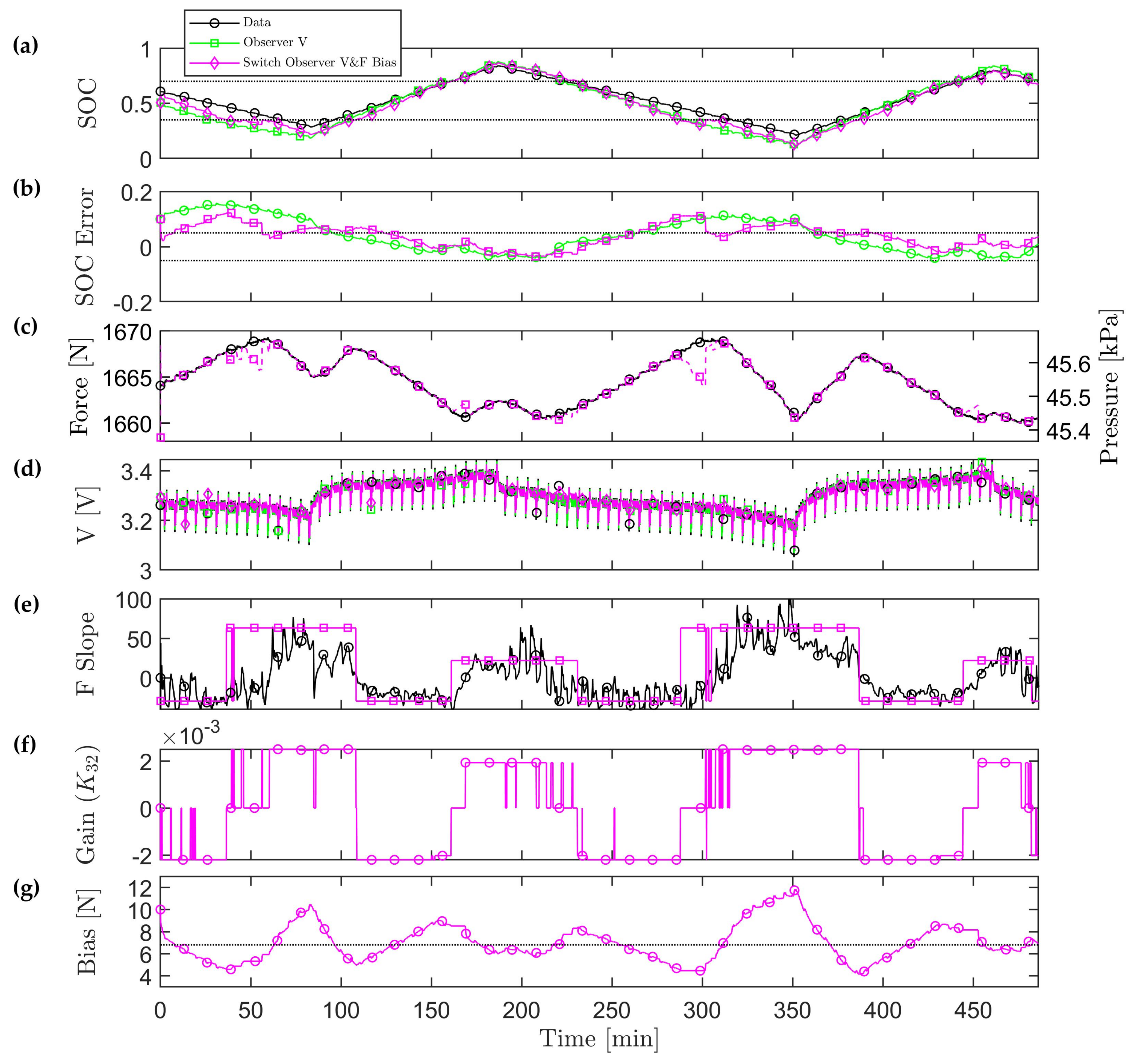 Energies 13 02653 g008