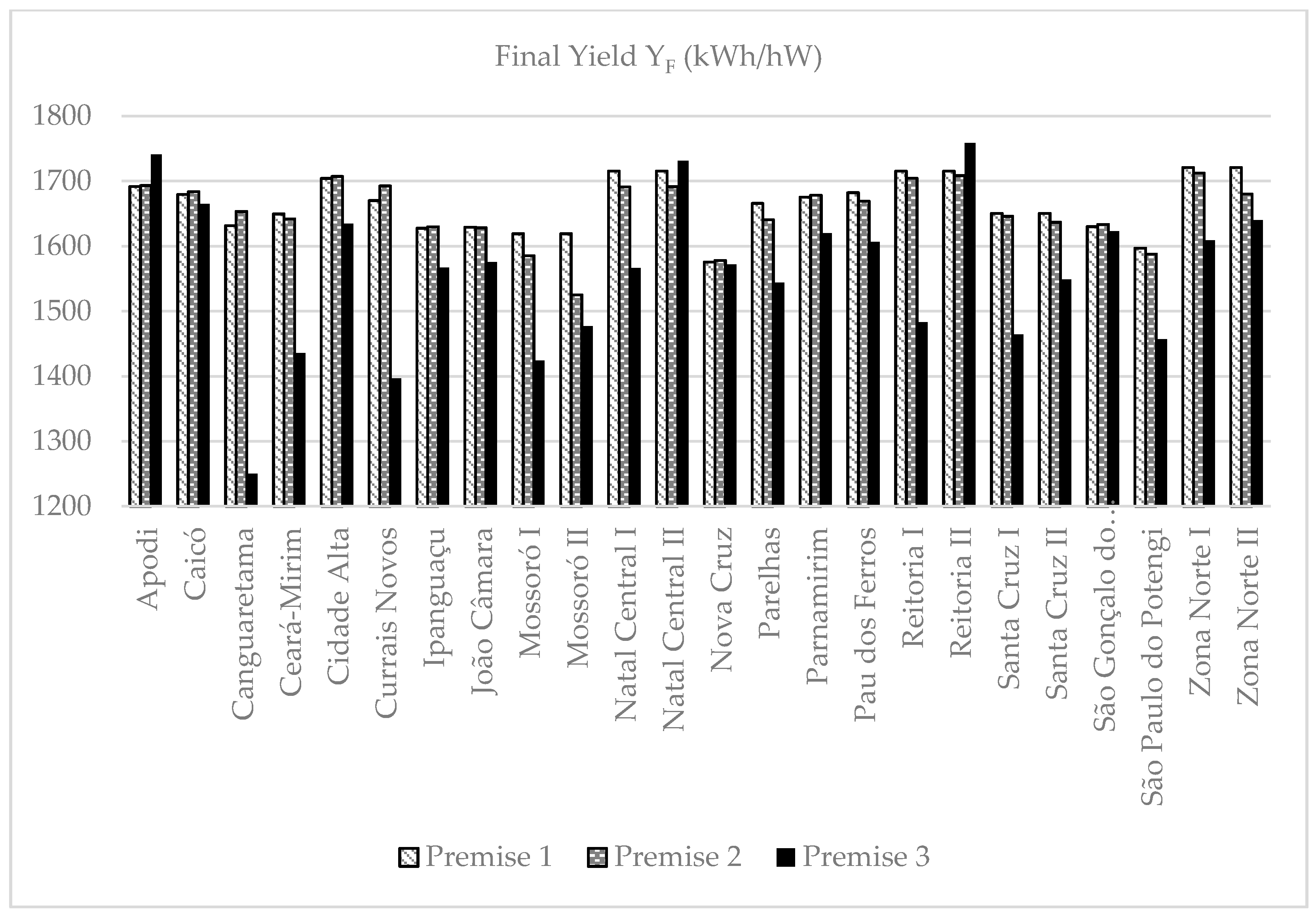 Energies 13 02659 g003