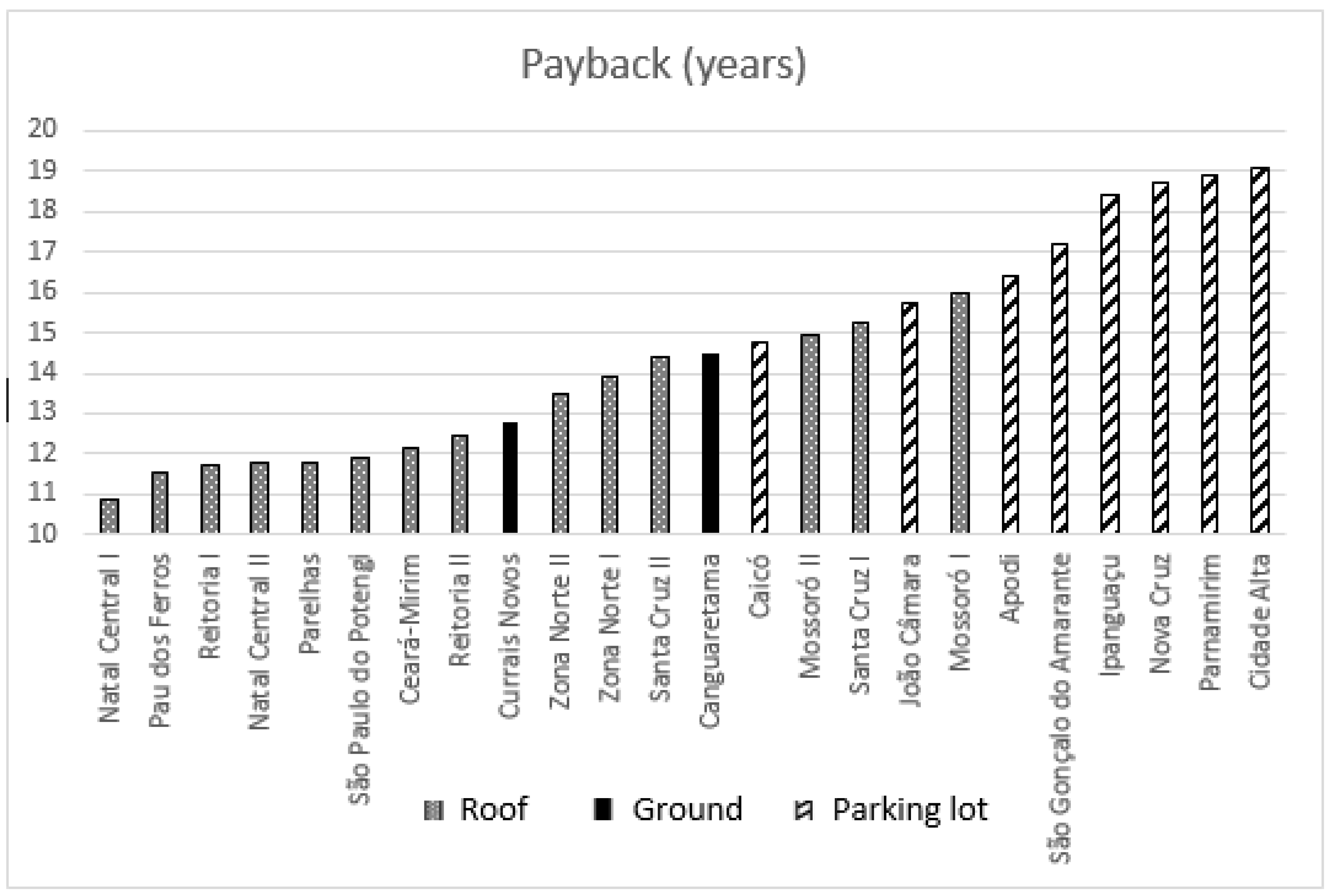 Energies 13 02659 g007