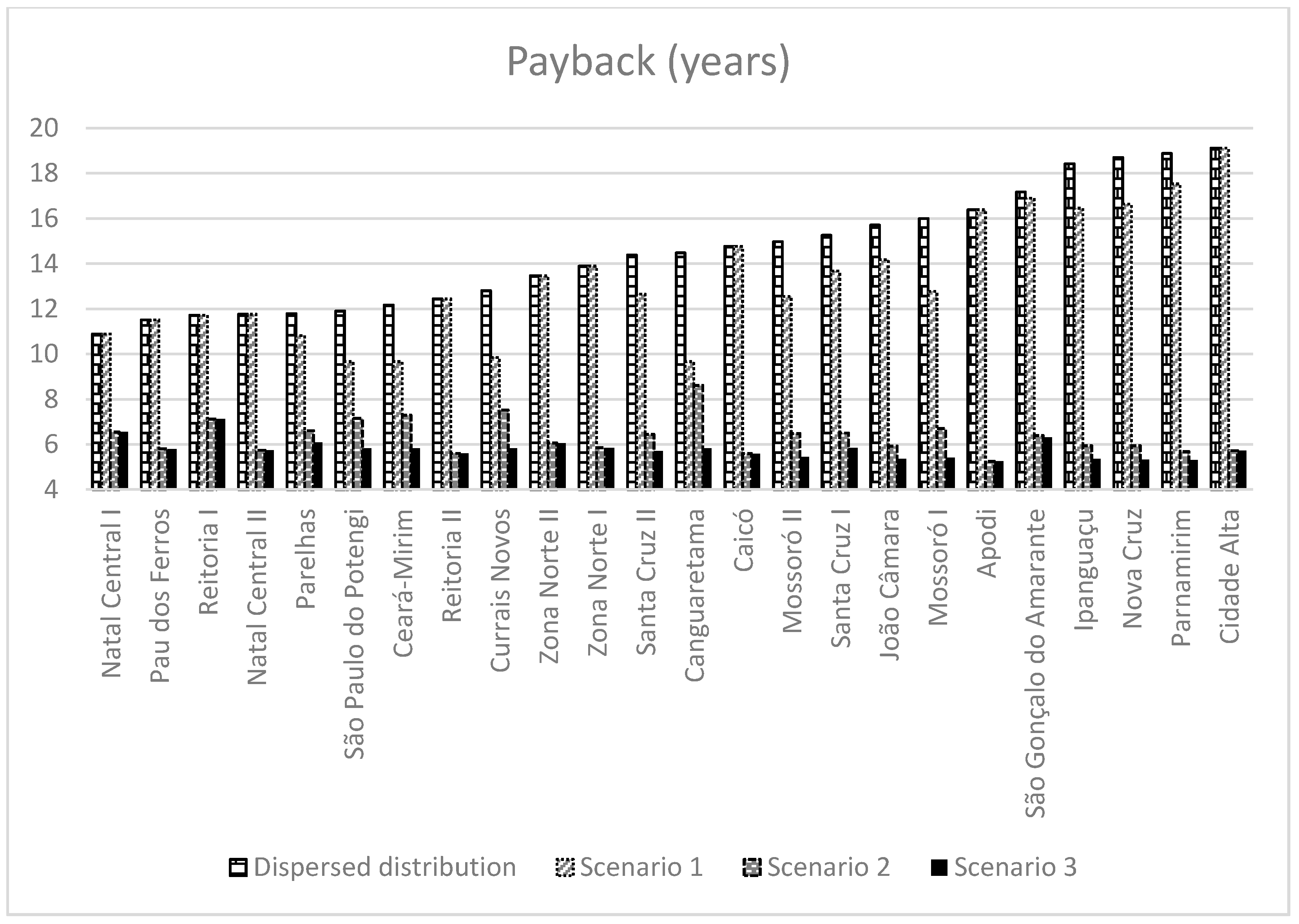 Energies 13 02659 g008