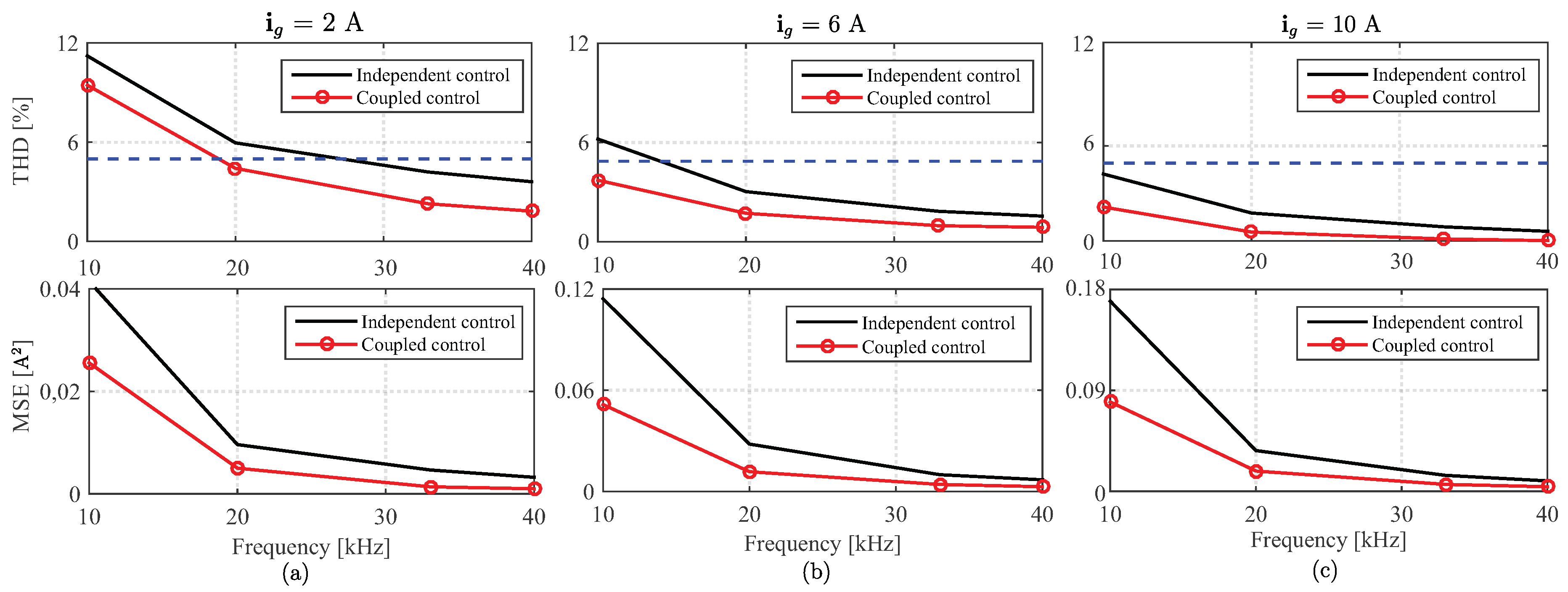 Energies 13 02660 g005 Energies 13 02660 g005