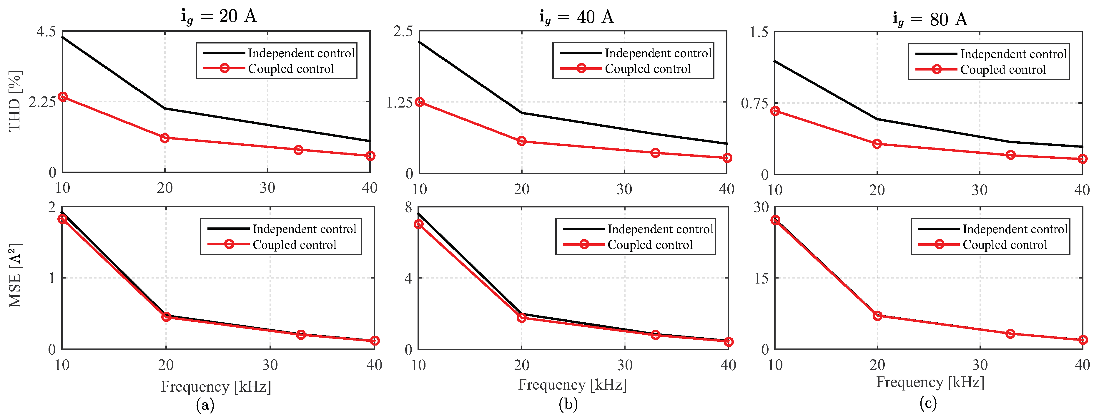 Energies 13 02660 g006 Energies 13 02660 g006