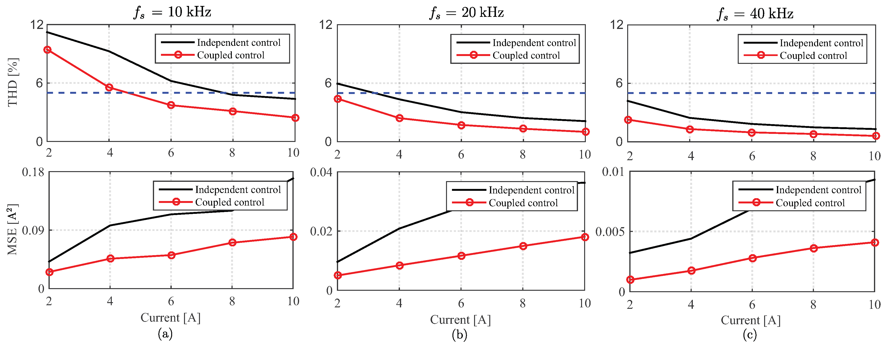 Energies 13 02660 g007 Energies 13 02660 g007