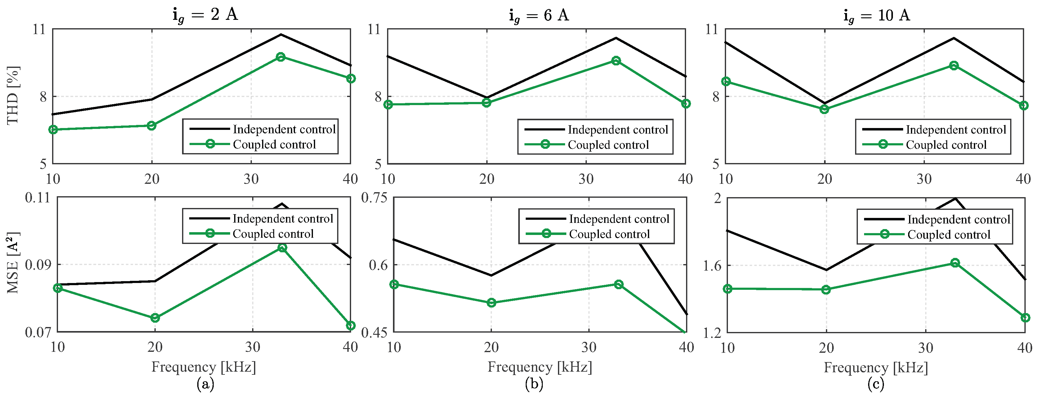 Energies 13 02660 g010 Energies 13 02660 g010