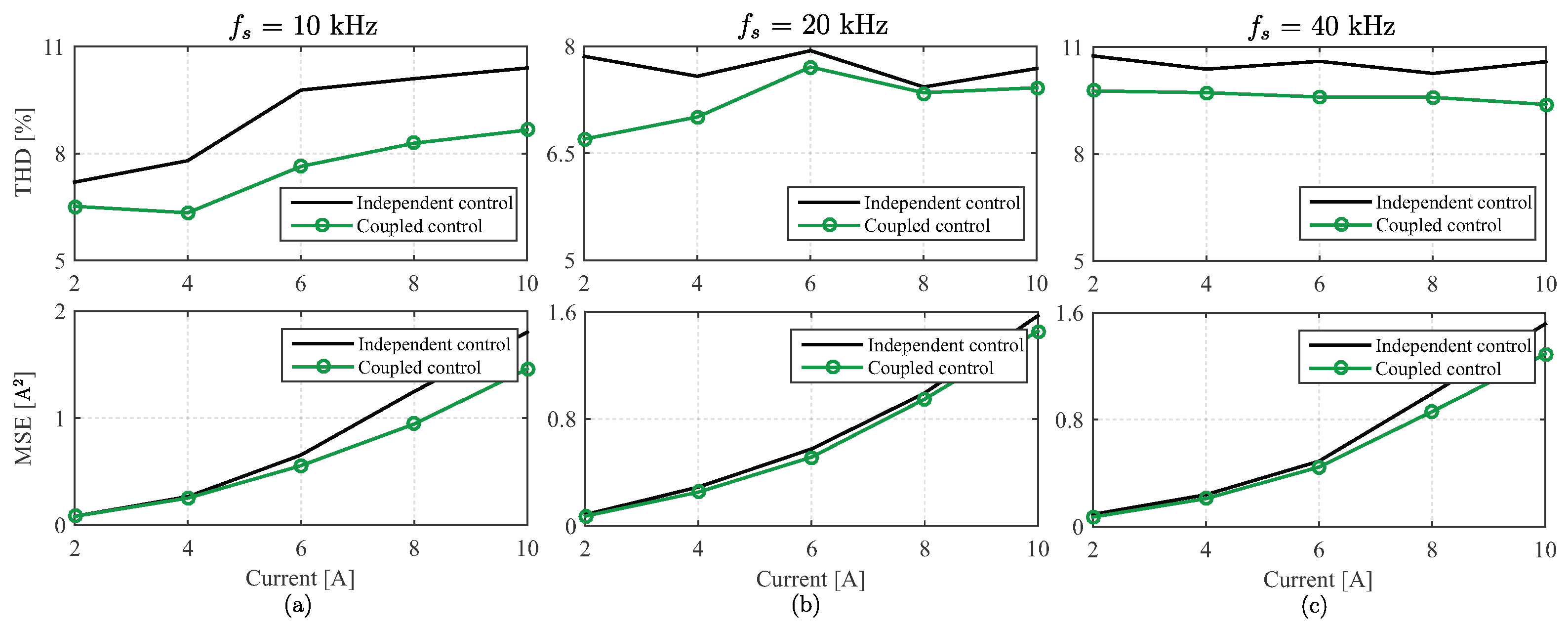 Energies 13 02660 g011 Energies 13 02660 g011