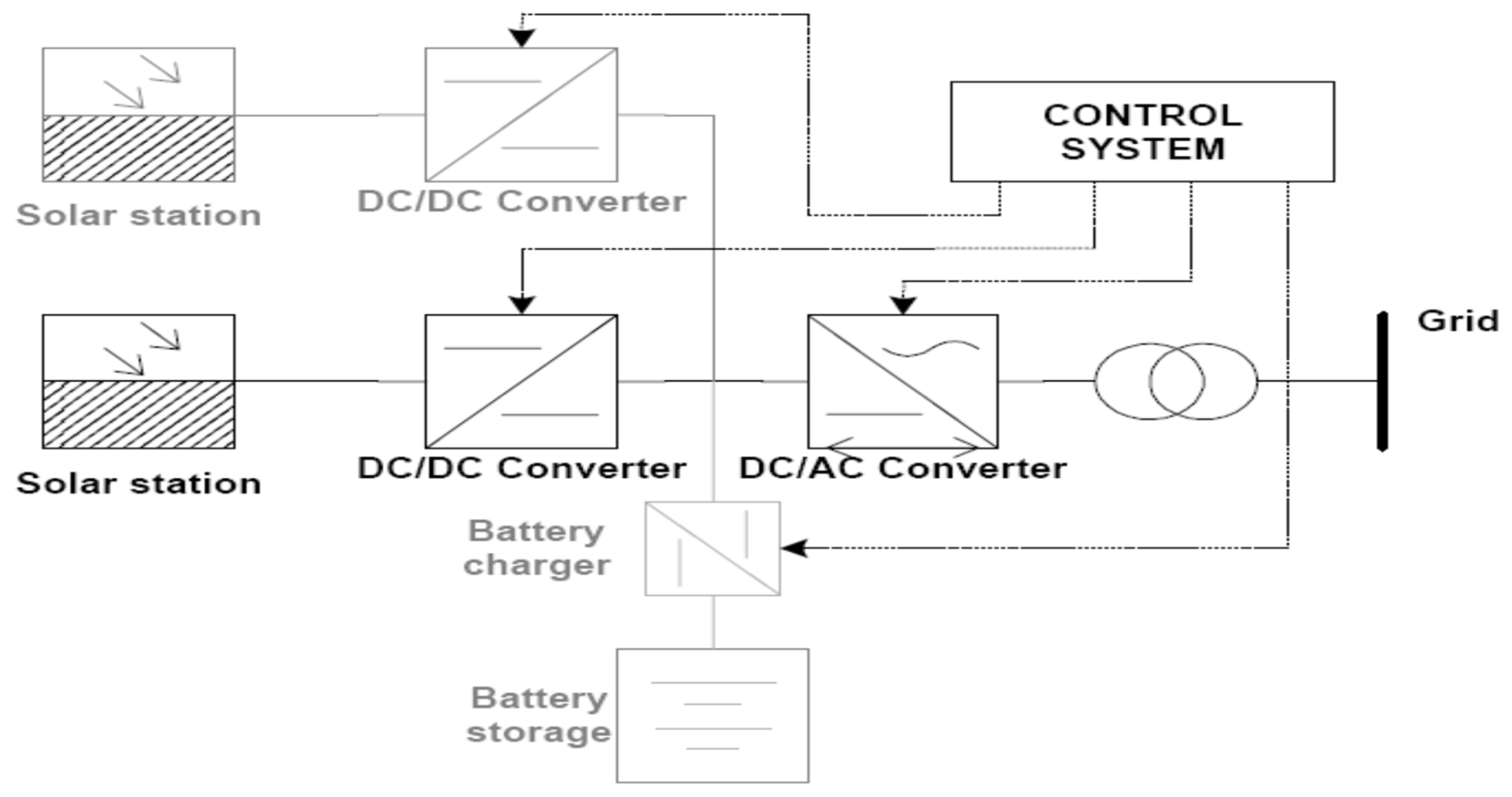 Energies 13 02662 g001