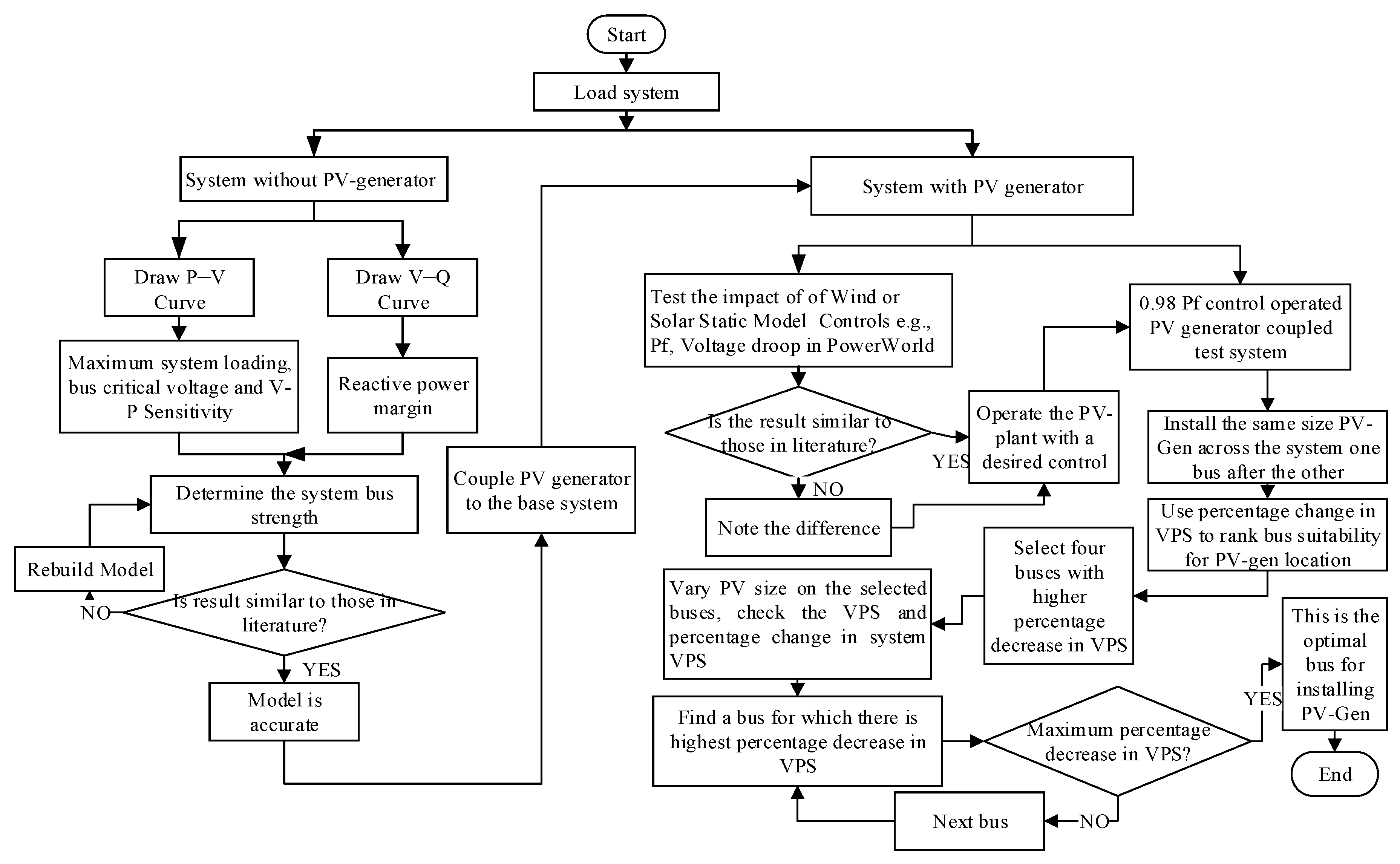 Energies 13 02662 g004