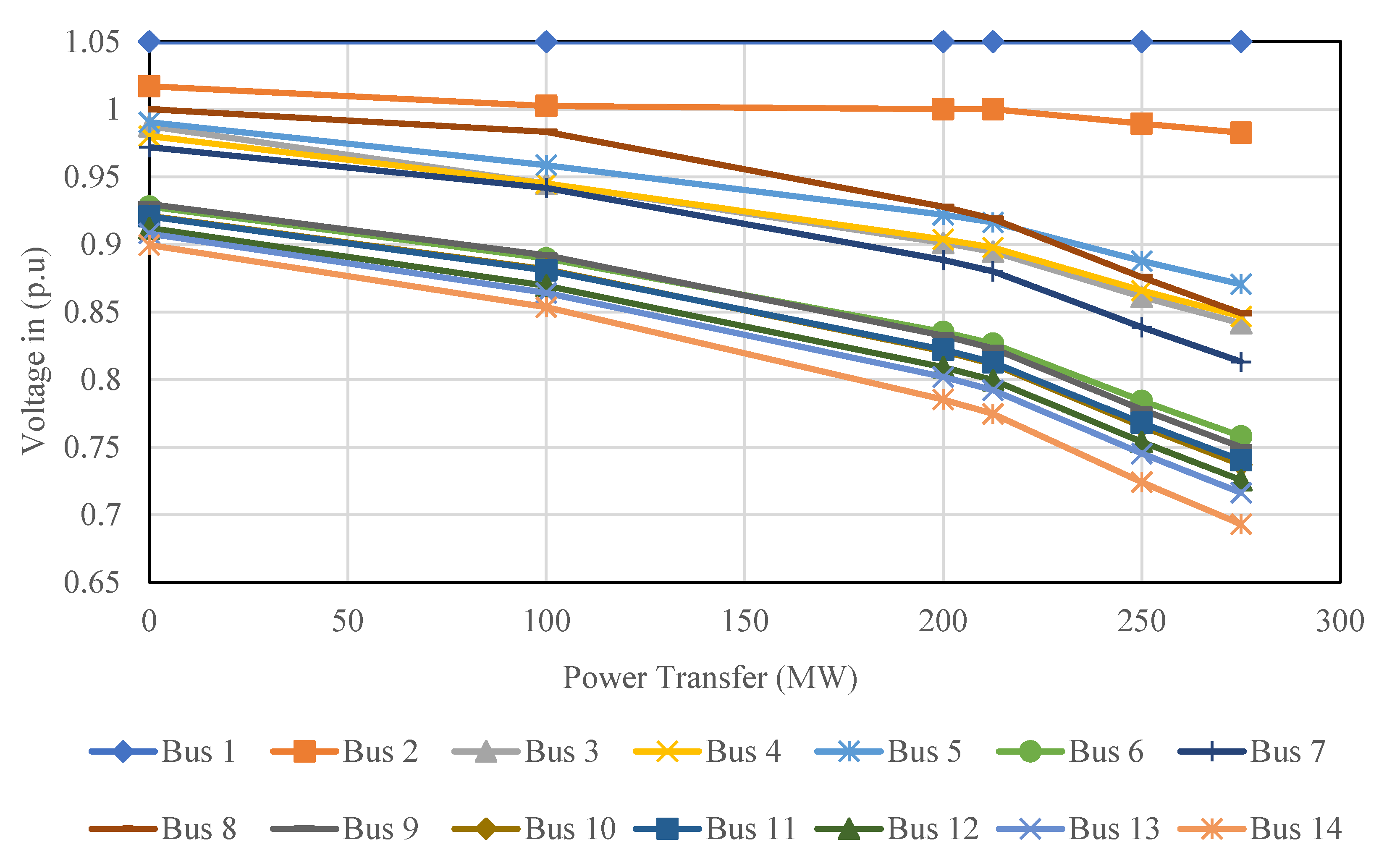 Energies 13 02662 g006