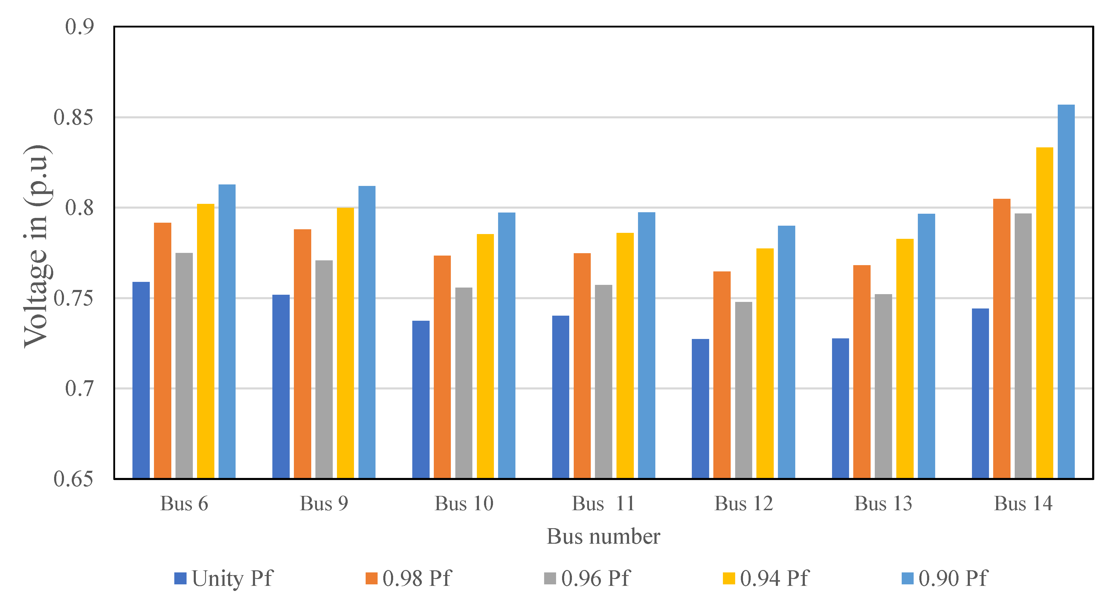 Energies 13 02662 g010