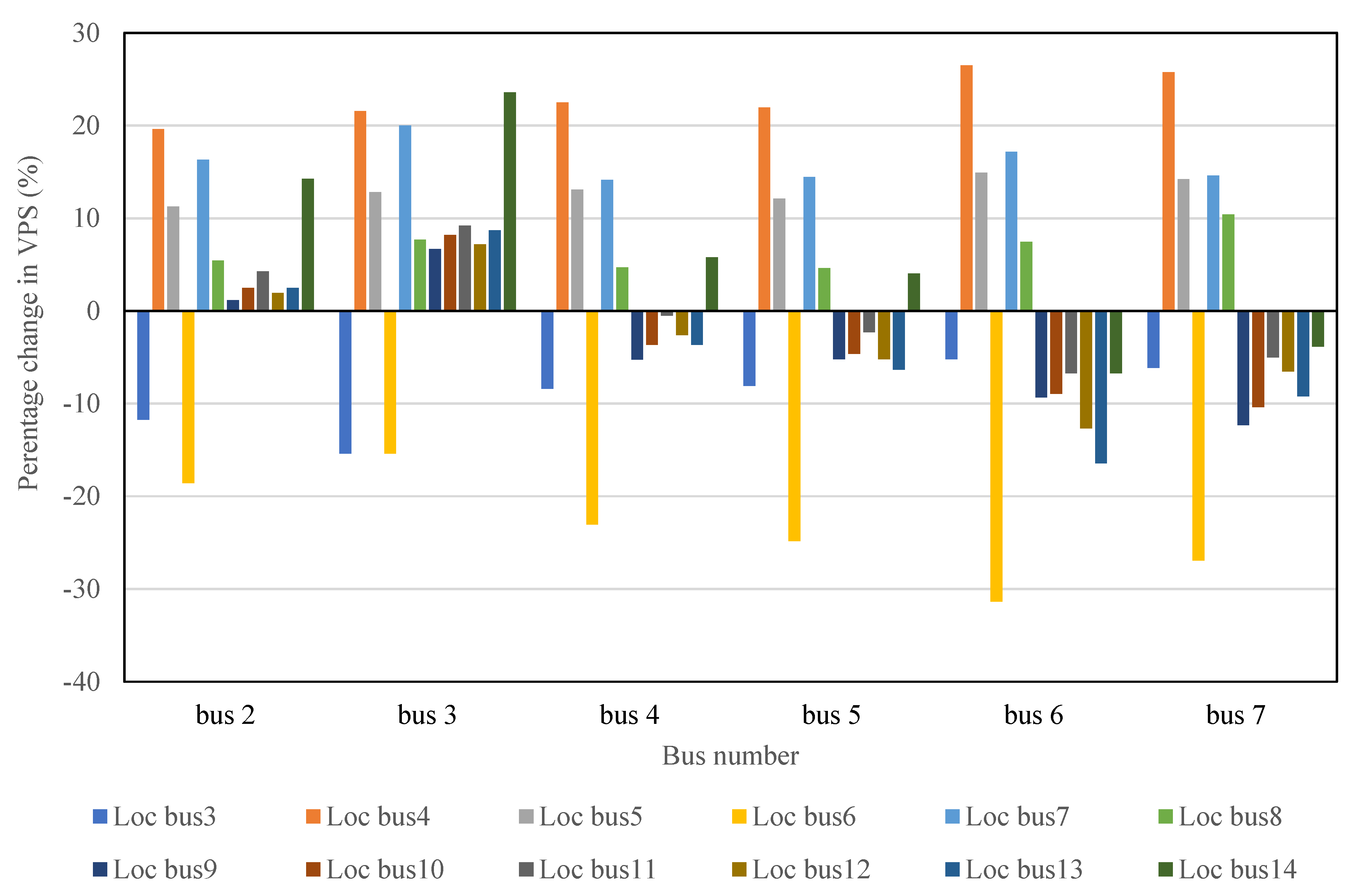 Energies 13 02662 g012