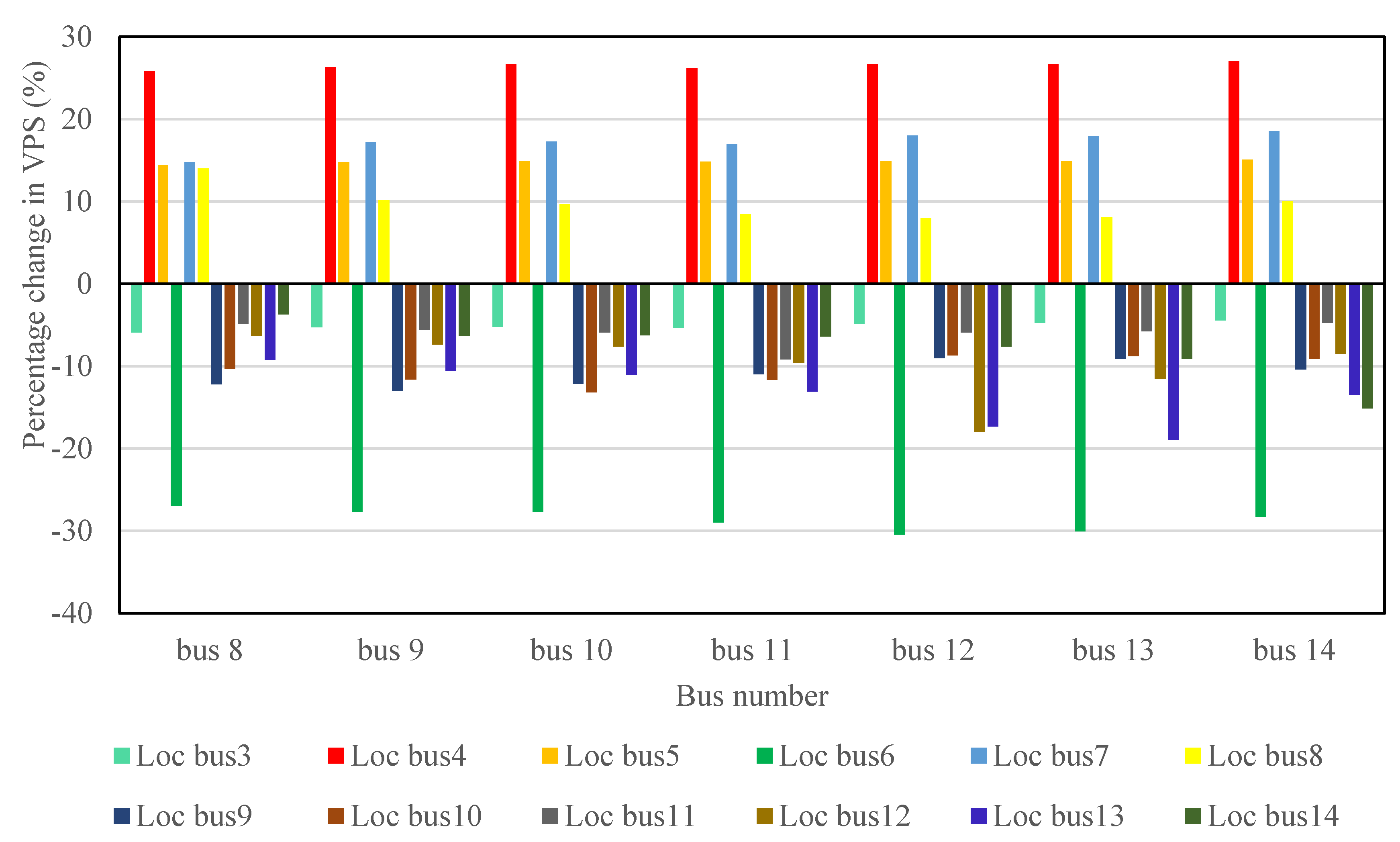Energies 13 02662 g013