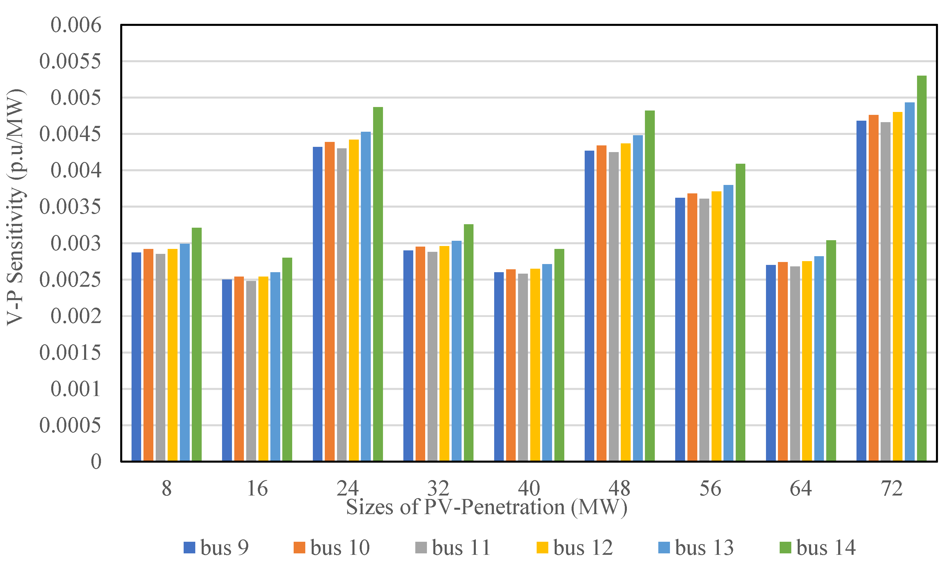 Energies 13 02662 g014