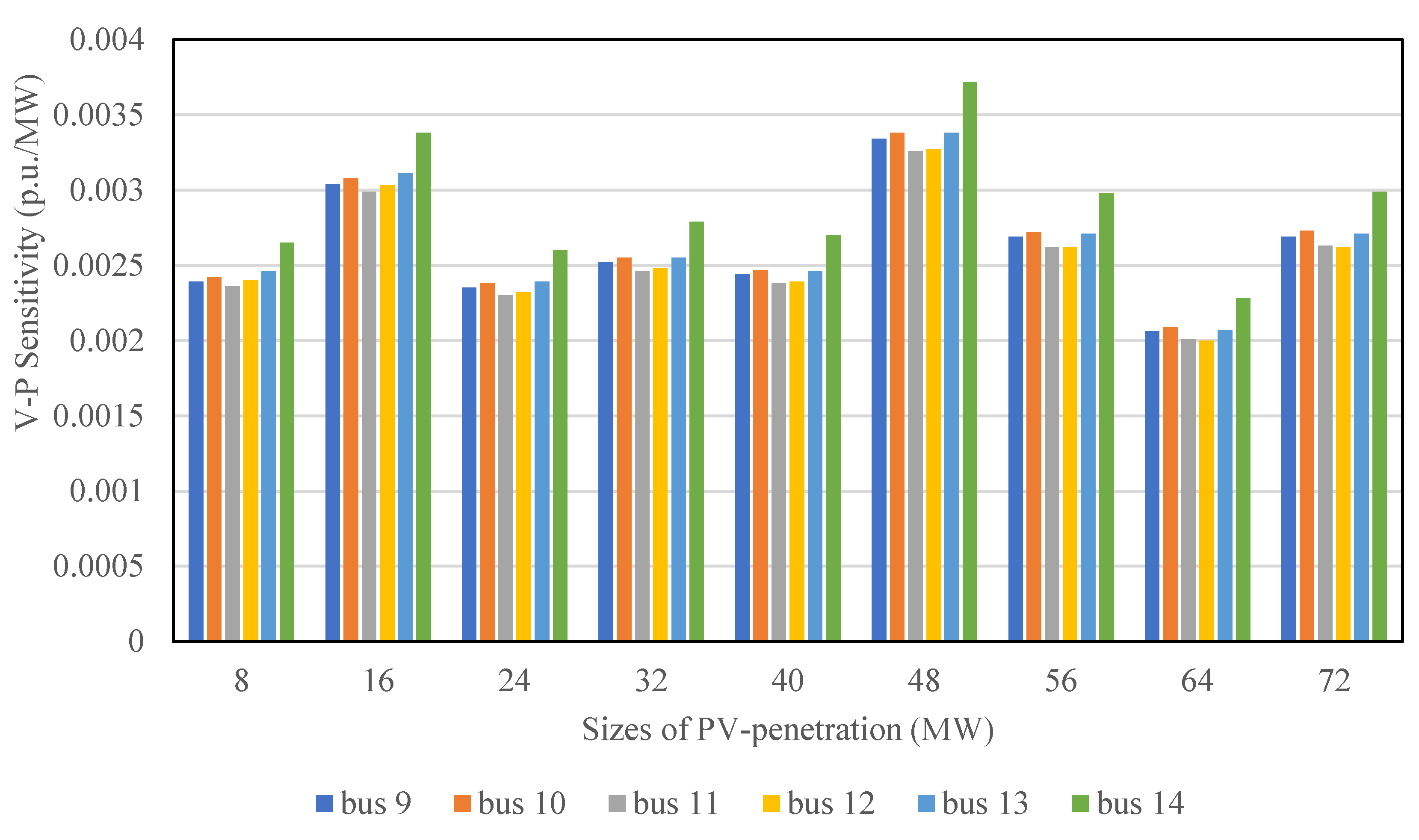 Energies 13 02662 g015